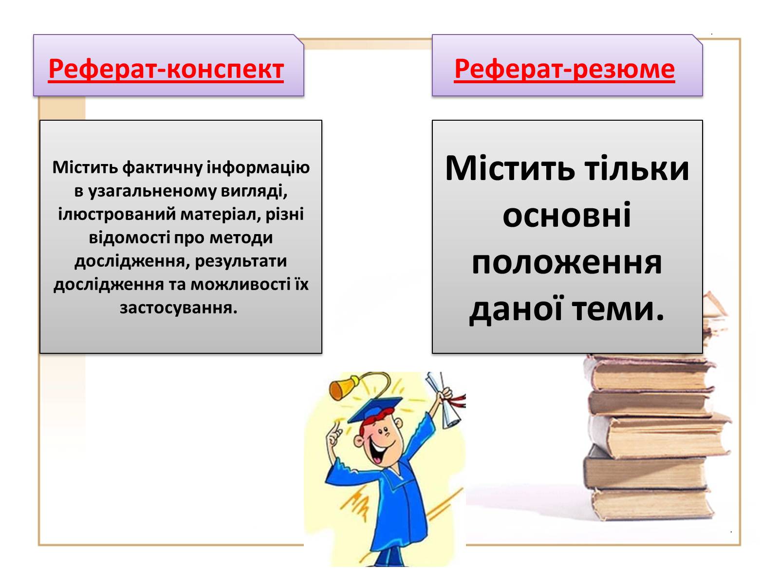 Презентація на тему «Види рефератів» - Слайд #5