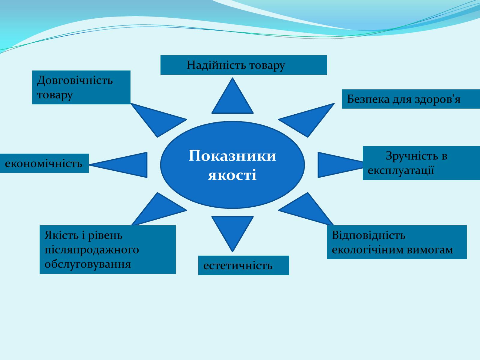 Презентація на тему «Право на якість» - Слайд #4