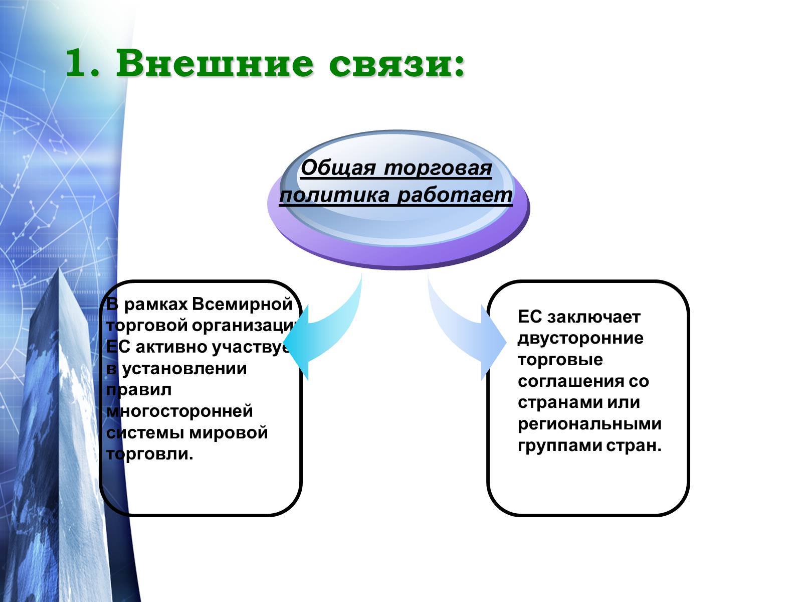 Презентація на тему «Европейский Союз» - Слайд #8