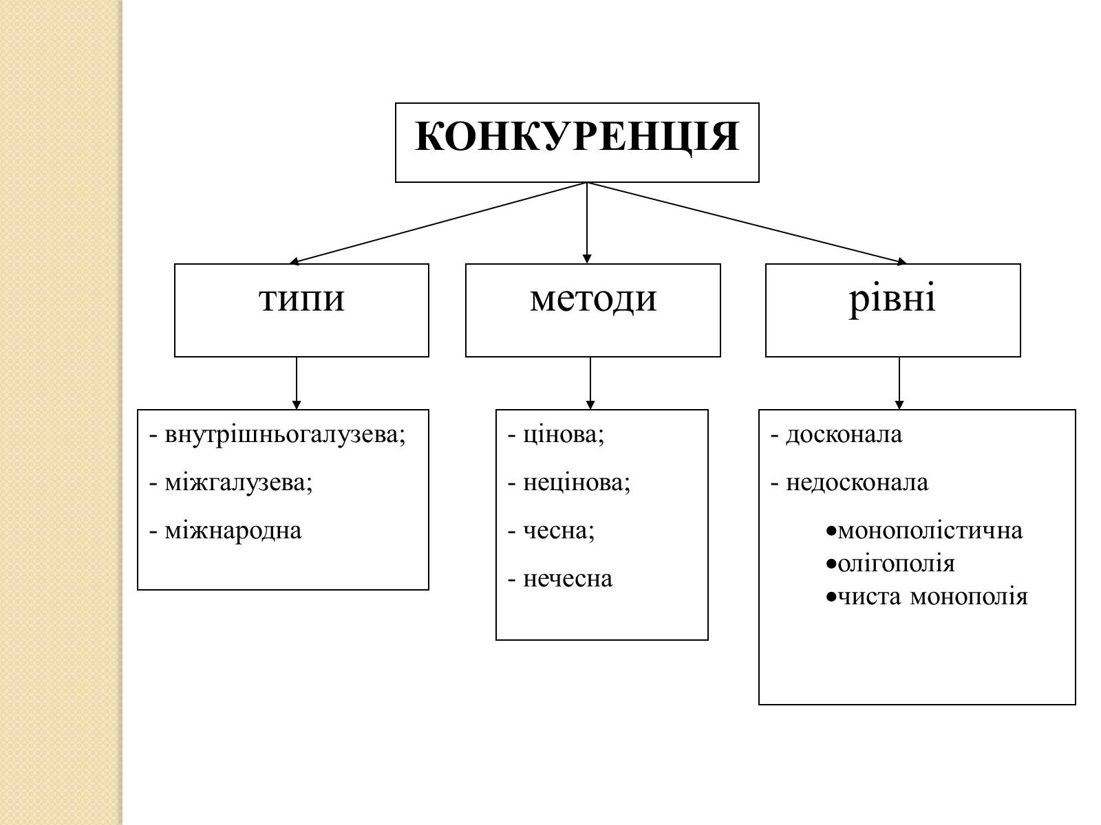 Презентація на тему «Основні проблеми економіки та їх ринкове розв&#8217;язання» - Слайд #5