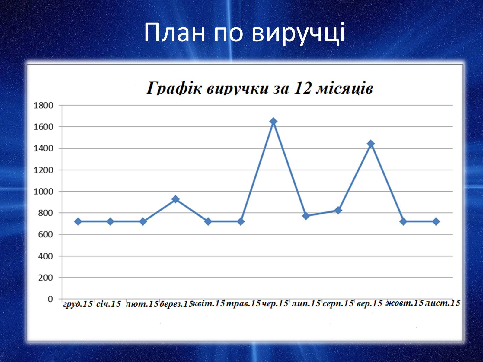 Презентація на тему «Бізнес-план: ювелірний салон» - Слайд #8