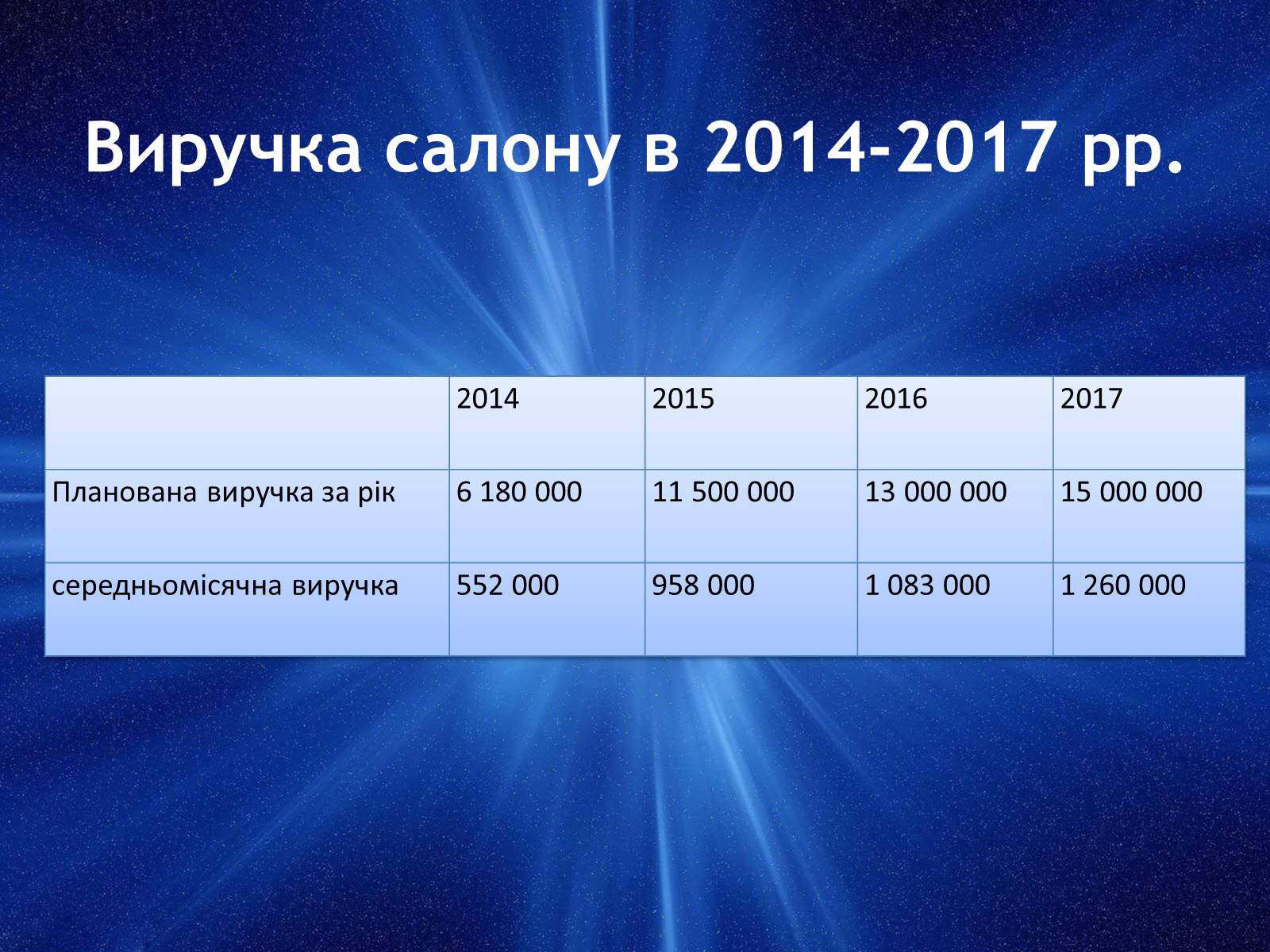 Презентація на тему «Бізнес-план: ювелірний салон» - Слайд #9