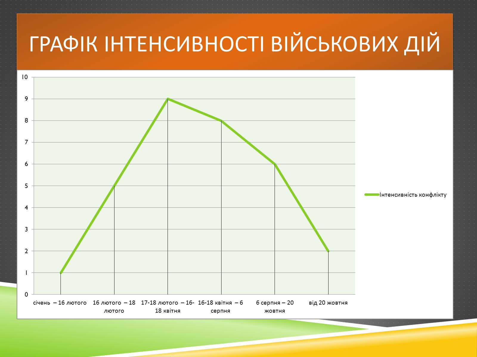 Презентація на тему «Міжнародний військовий конфлікт у Лівії» - Слайд #14