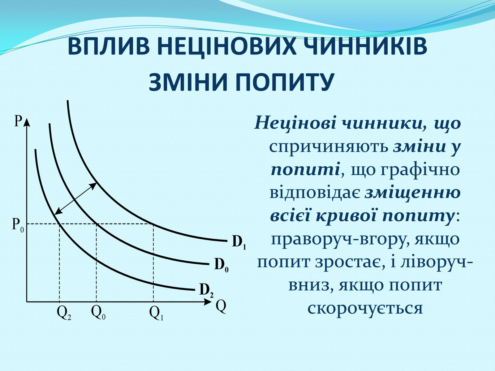 Презентація на тему «Попит» - Слайд #12