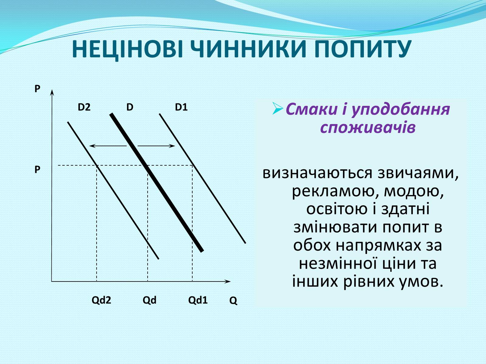 Презентація на тему «Попит» - Слайд #13