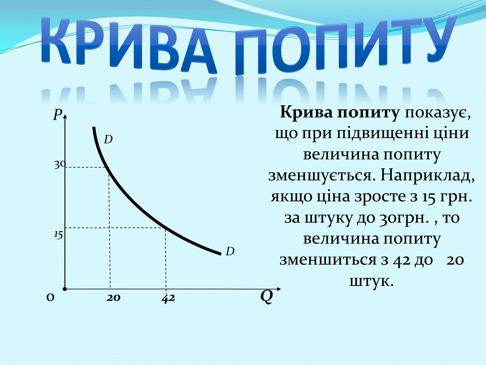 Презентація на тему «Попит» - Слайд #5