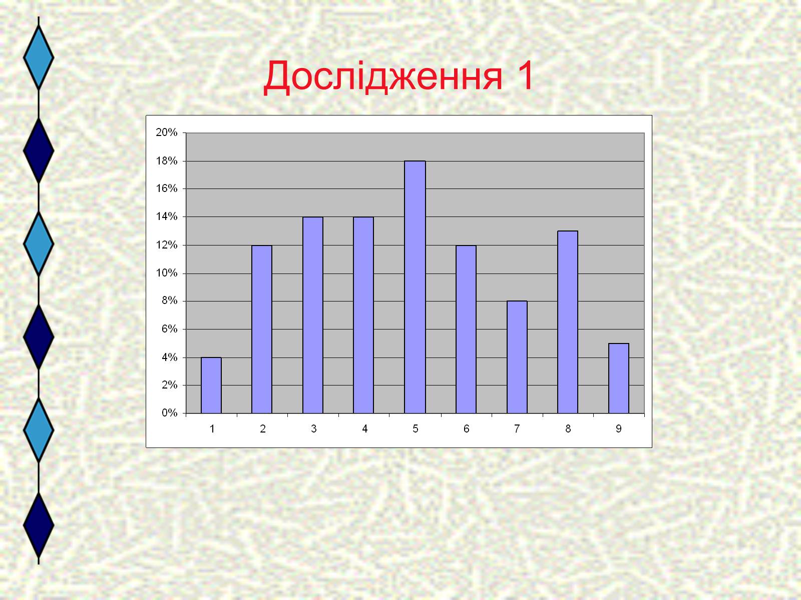 Презентація на тему «Формула досконалості» - Слайд #9