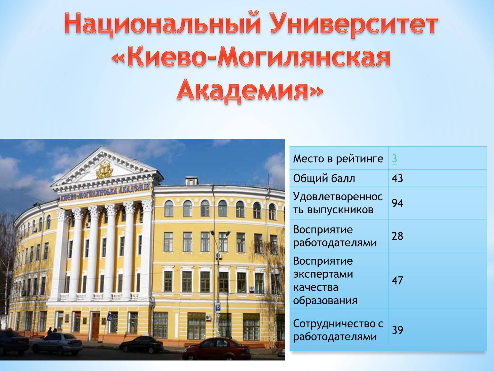 Национальный университет образования. Киево-Могилянской Академии 18 век. Готовые презентации для вузов. Киево Могилянская Академия Симферополь. Поверхностные идеалы вузов.