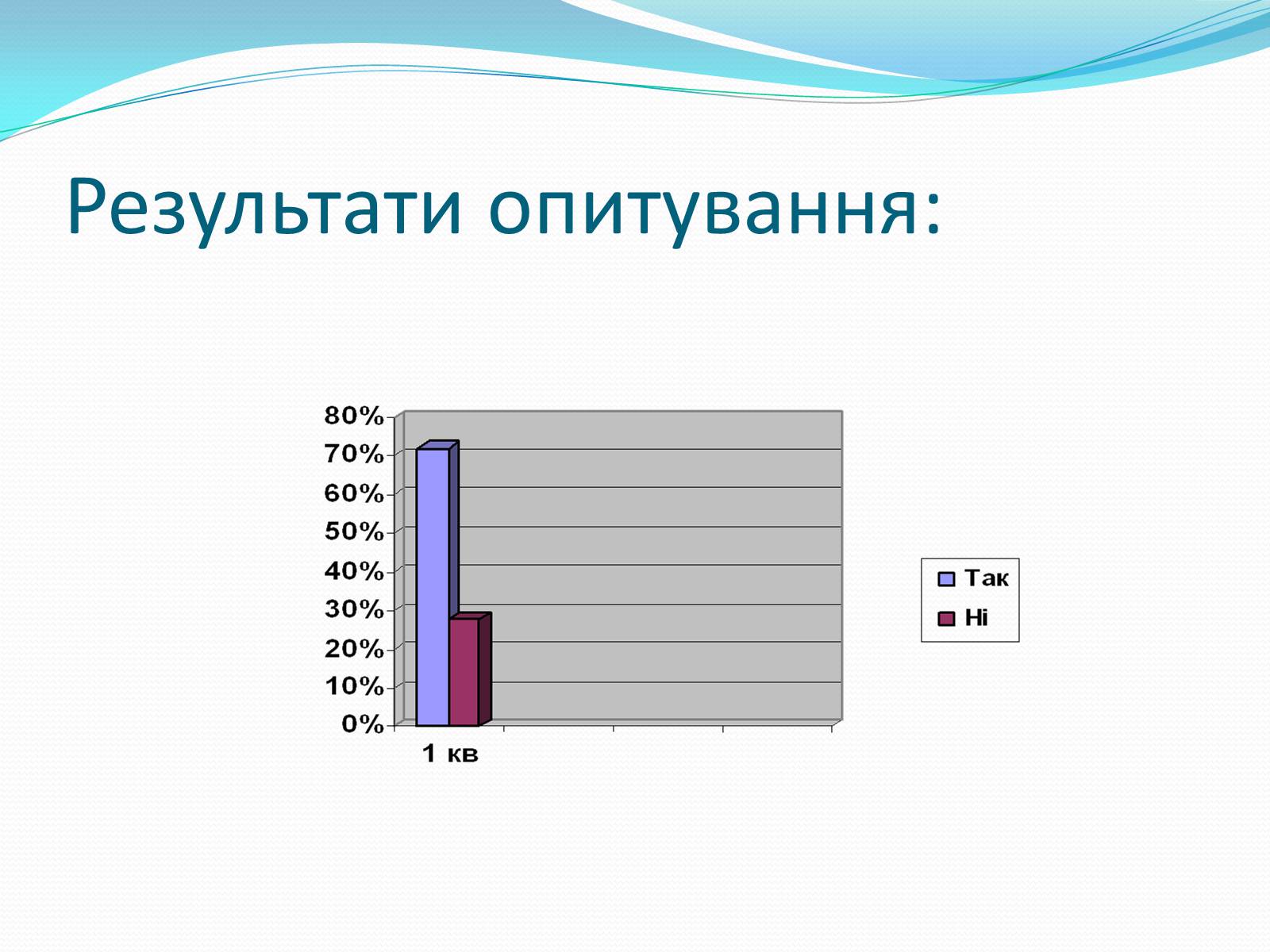 Презентація на тему «Дослідження ідей Відродження, що відобажаються в сучасному мистецтві» - Слайд #10