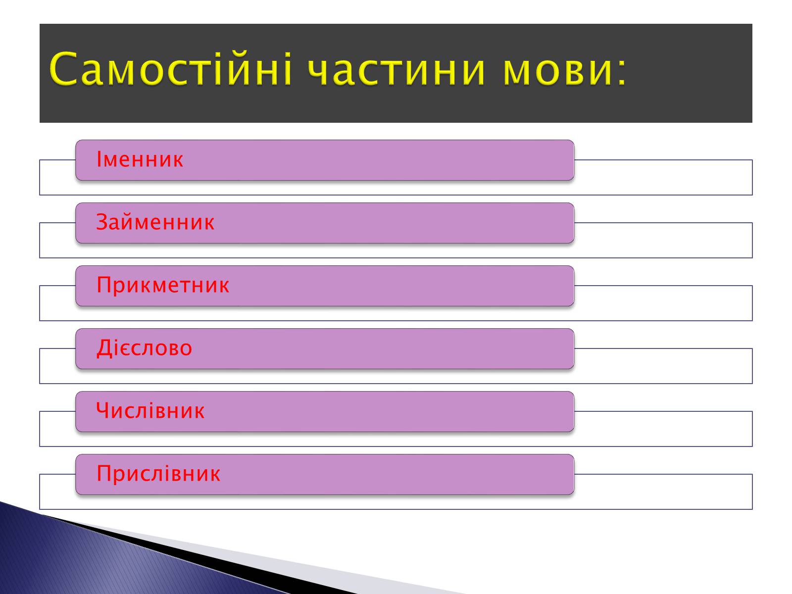 Презентація на тему «Чаcтини мови» - Слайд #3