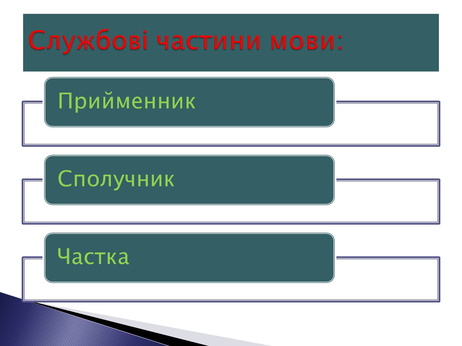 Презентація на тему «Чаcтини мови» - Слайд #4