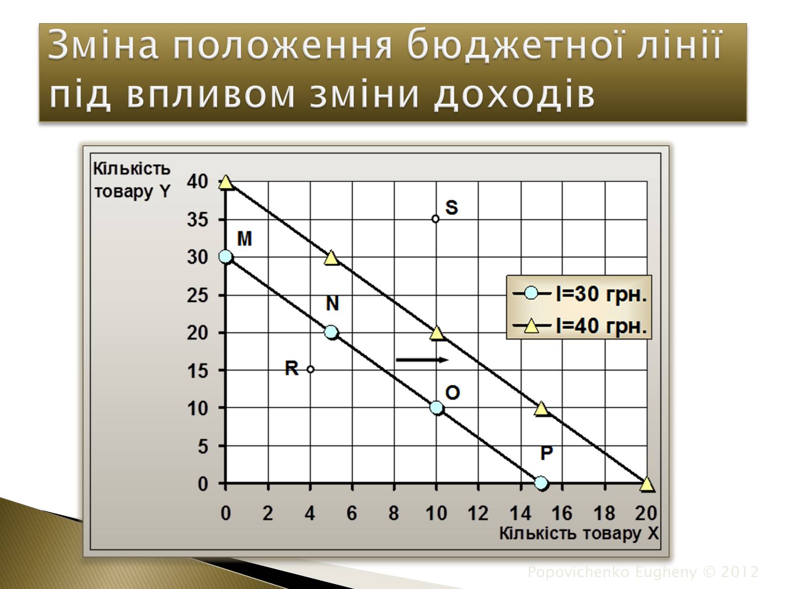 Презентація на тему «Закон спадної граничної корисності» - Слайд #12