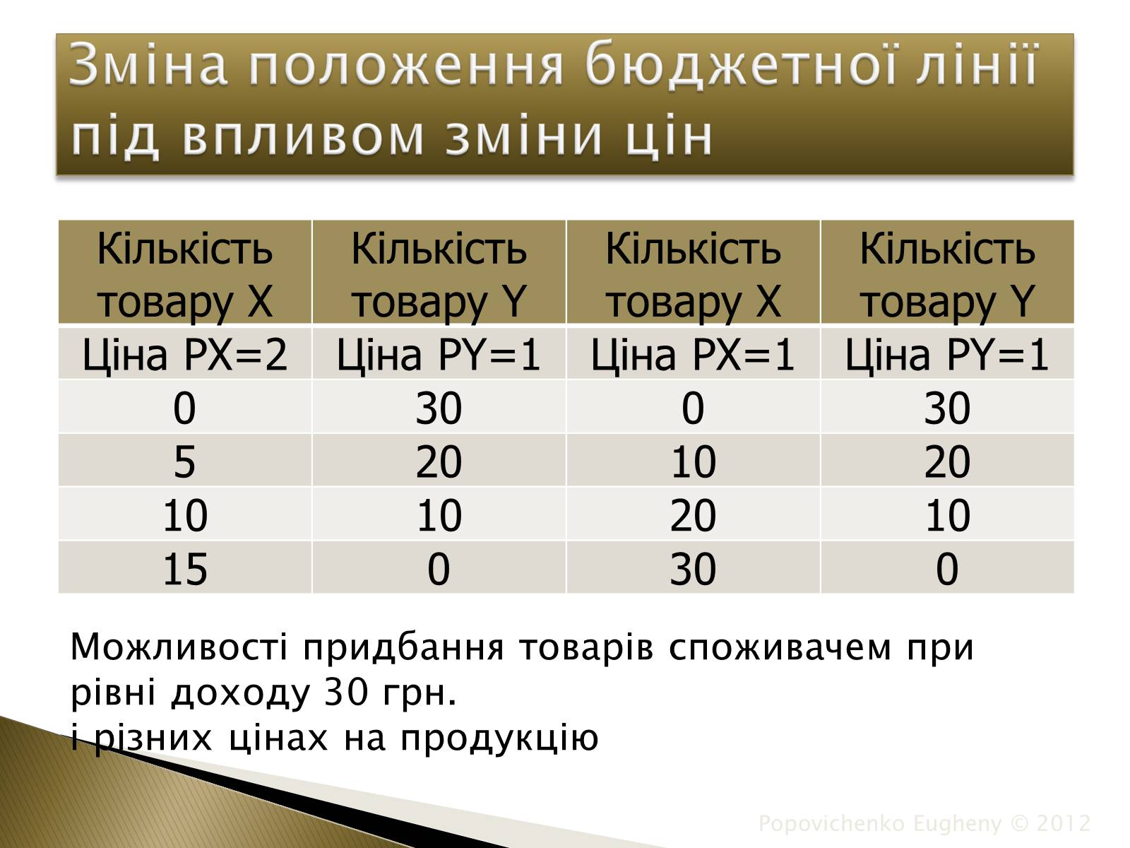 Презентація на тему «Закон спадної граничної корисності» - Слайд #13