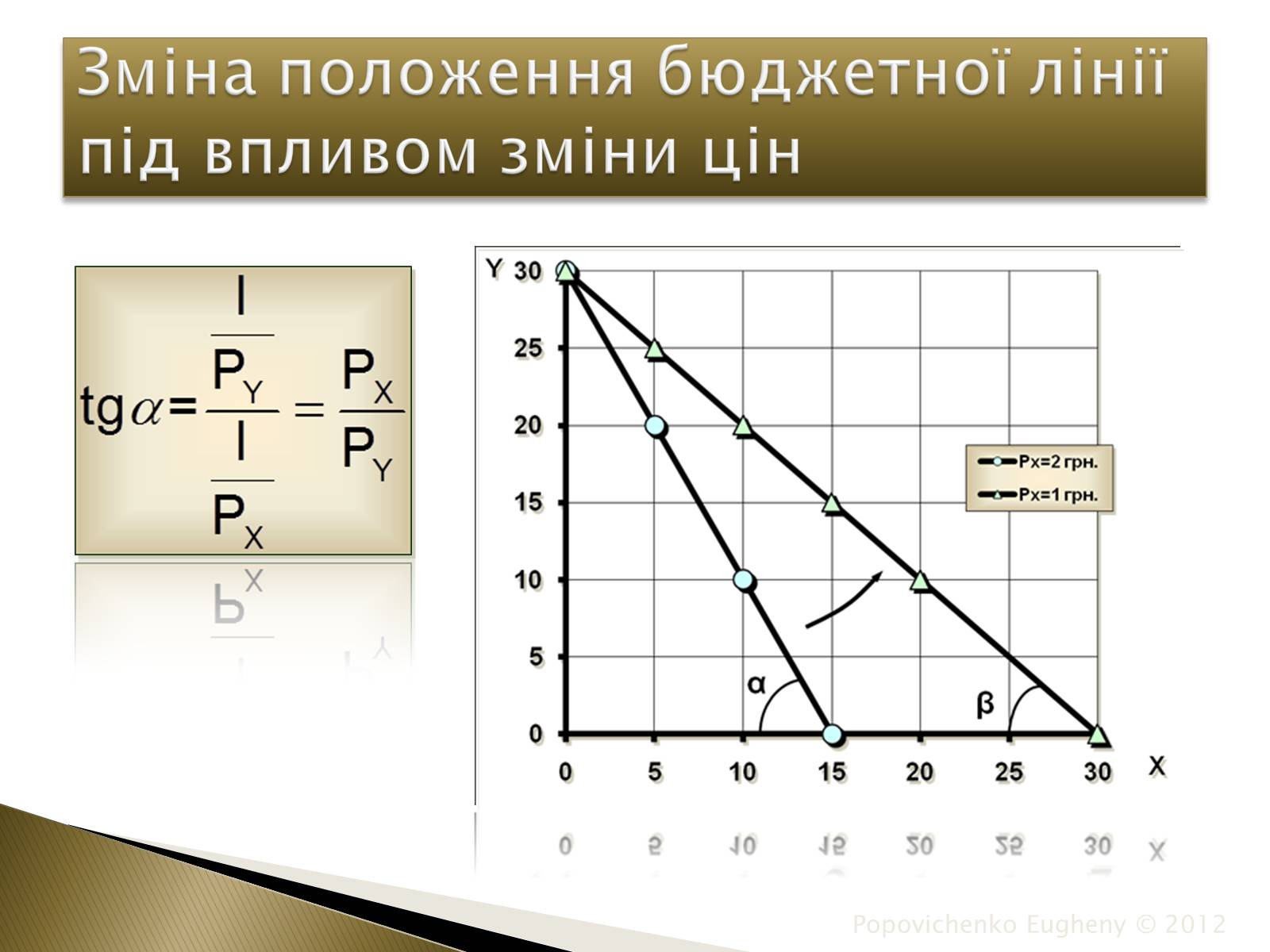 Презентація на тему «Закон спадної граничної корисності» - Слайд #14