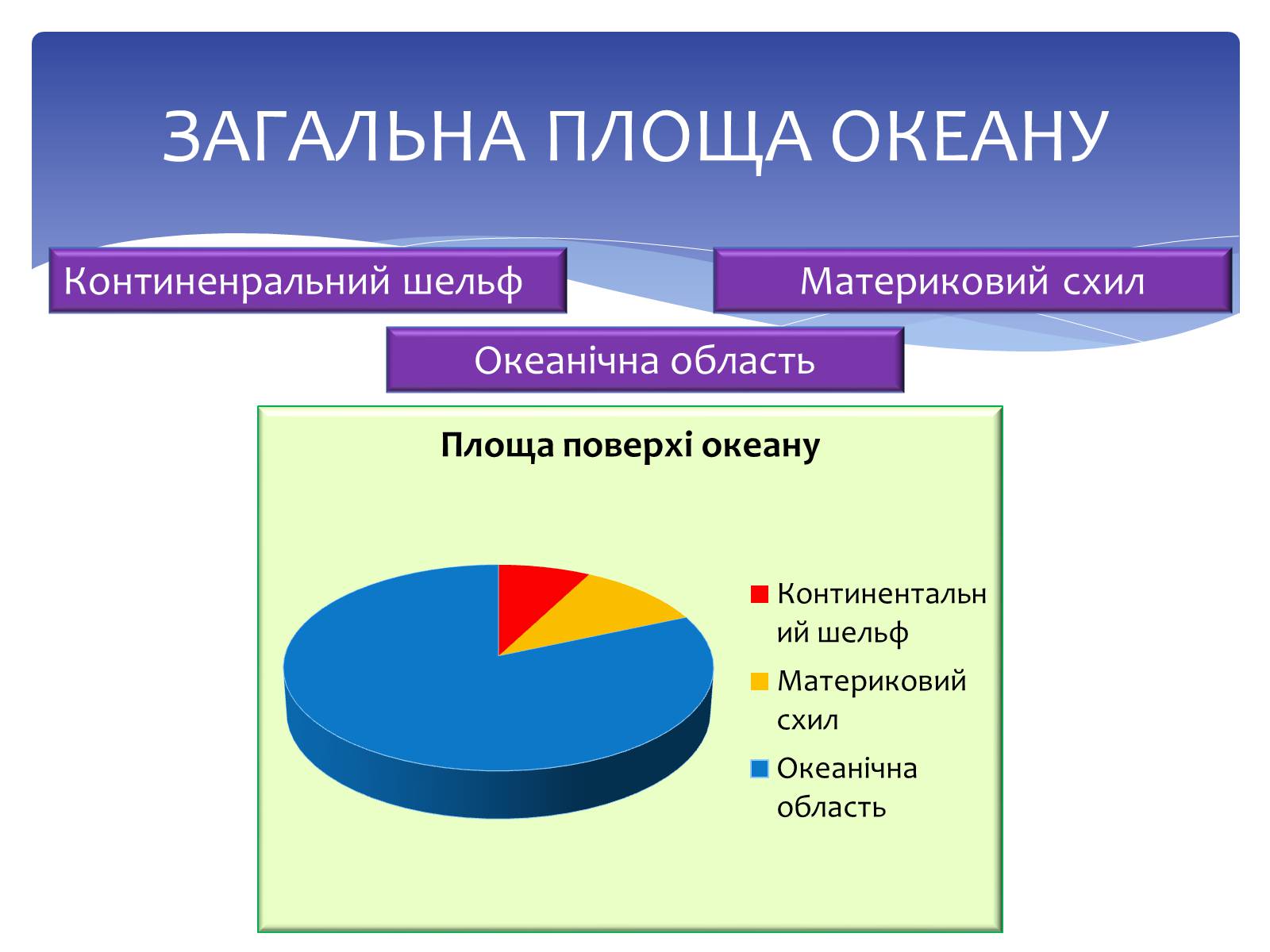 Презентація на тему «Конвенція ООН з Морського права» - Слайд #2