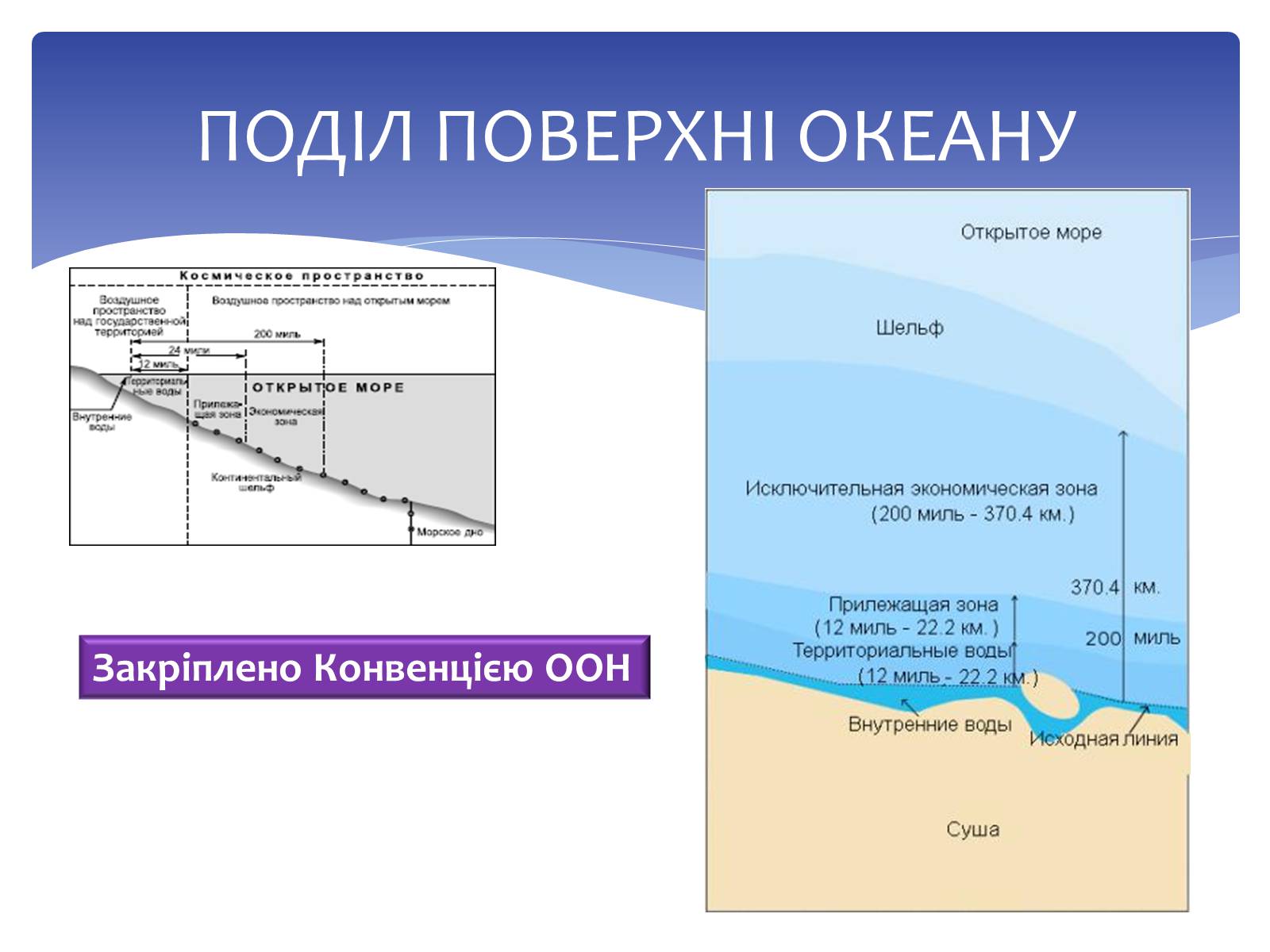 Презентація на тему «Конвенція ООН з Морського права» - Слайд #8