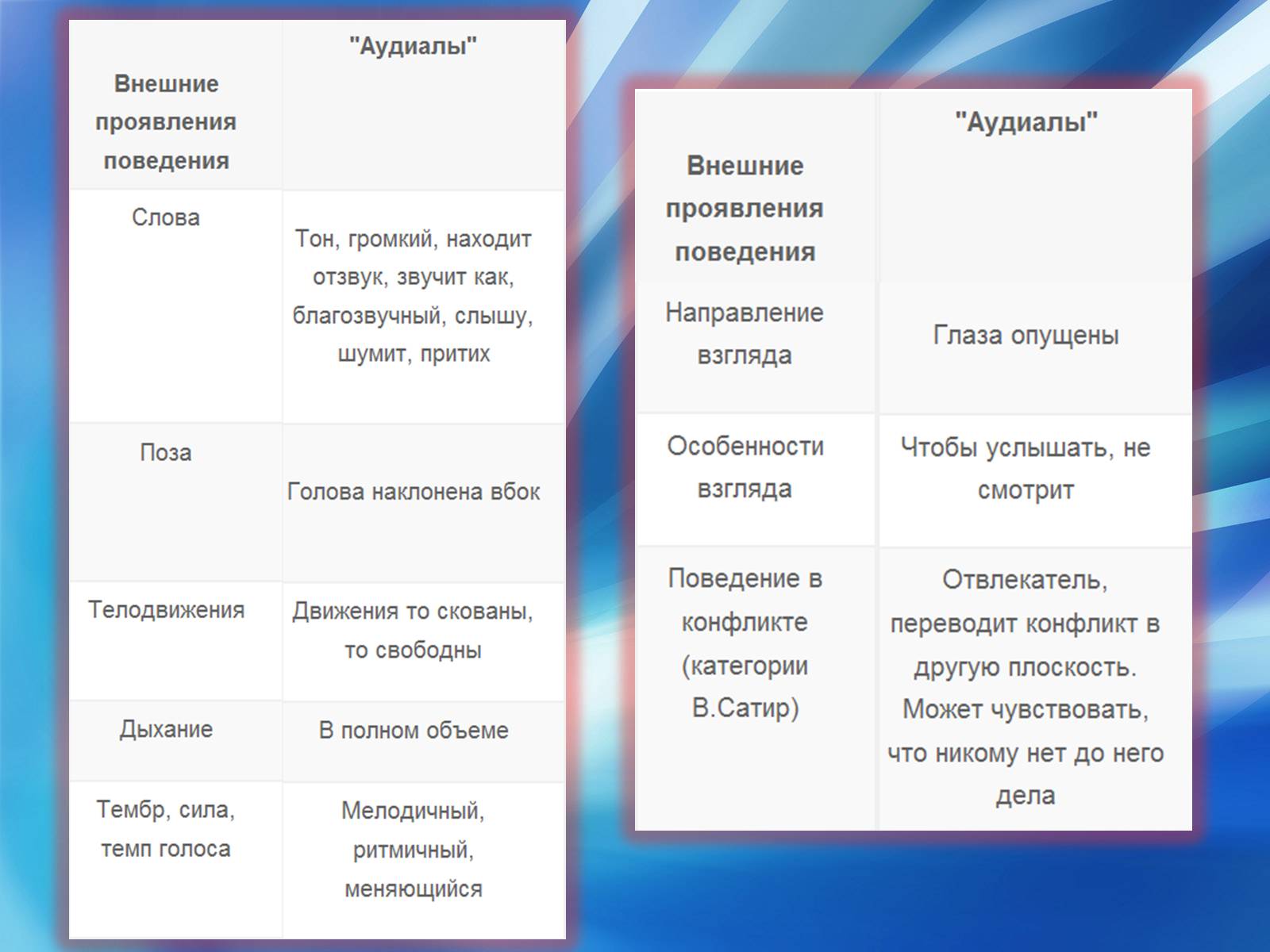 Презентація на тему «Аудиалы» - Слайд #12