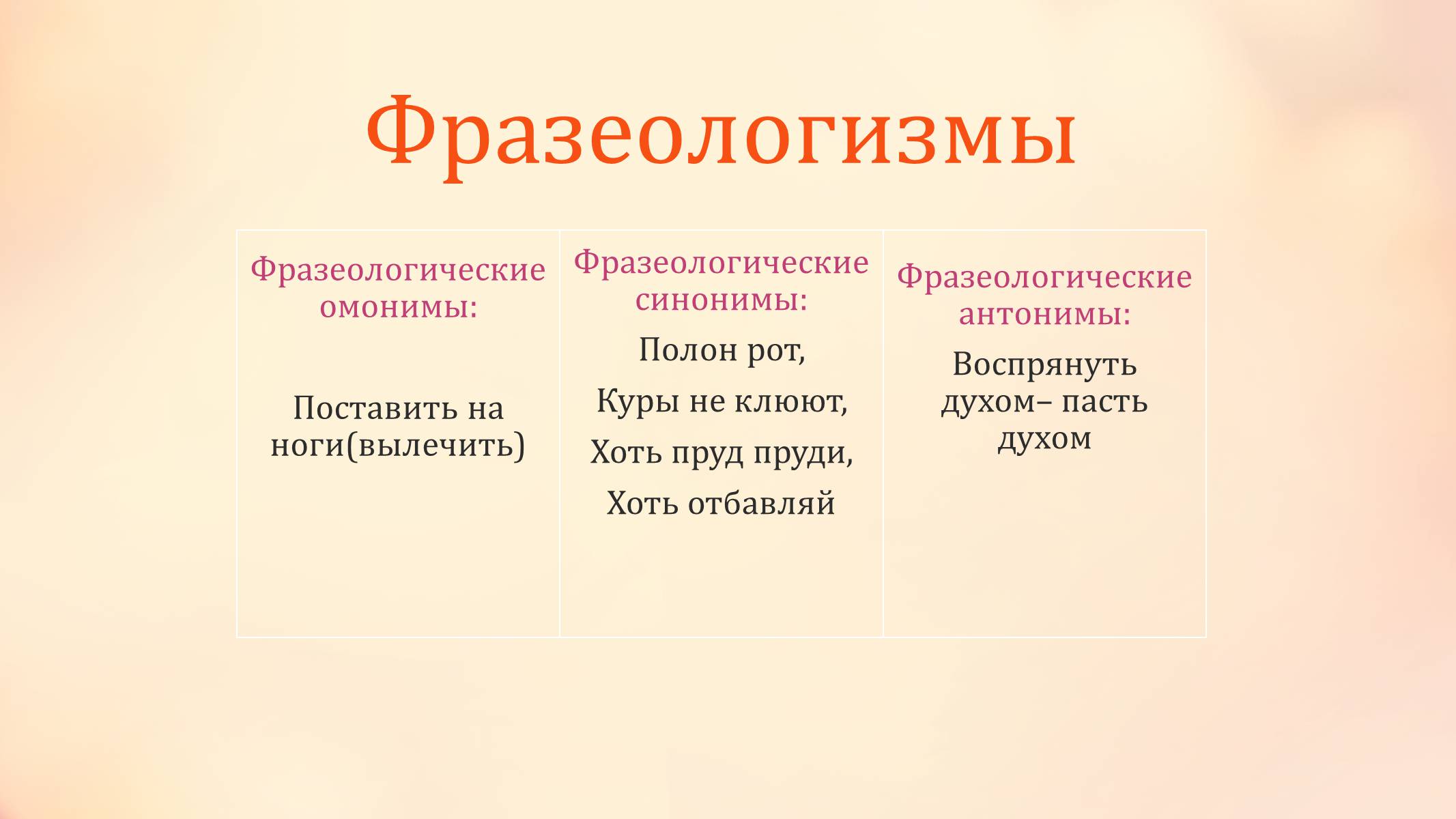 Презентація на тему «Фразеологизмы как средство выразительности речи» - Слайд #5