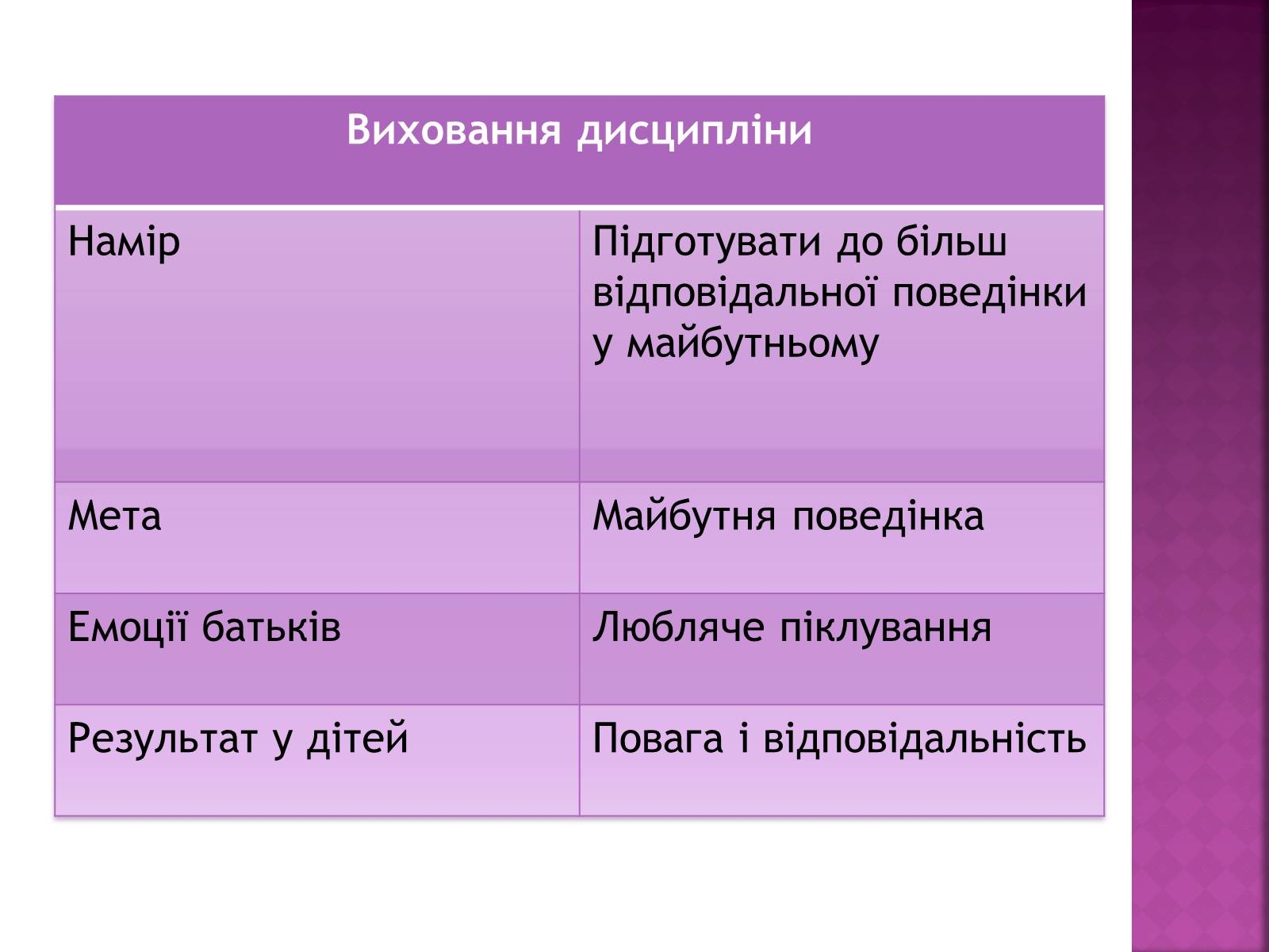 Презентація на тему «Чи доречний гнів у батьківському вихованні?» - Слайд #25