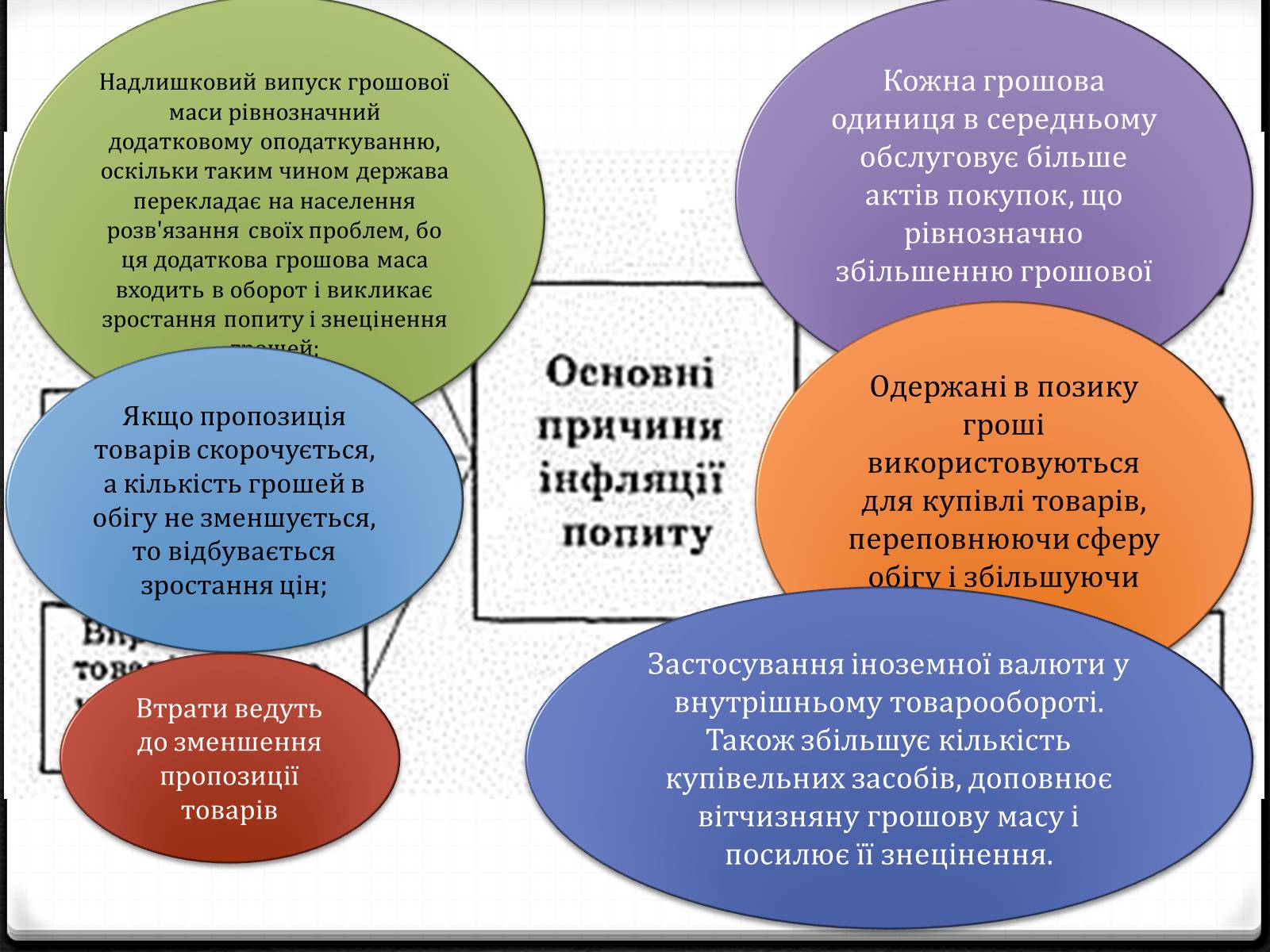 Презентація на тему «Інфляція» (варіант 5) - Слайд #7