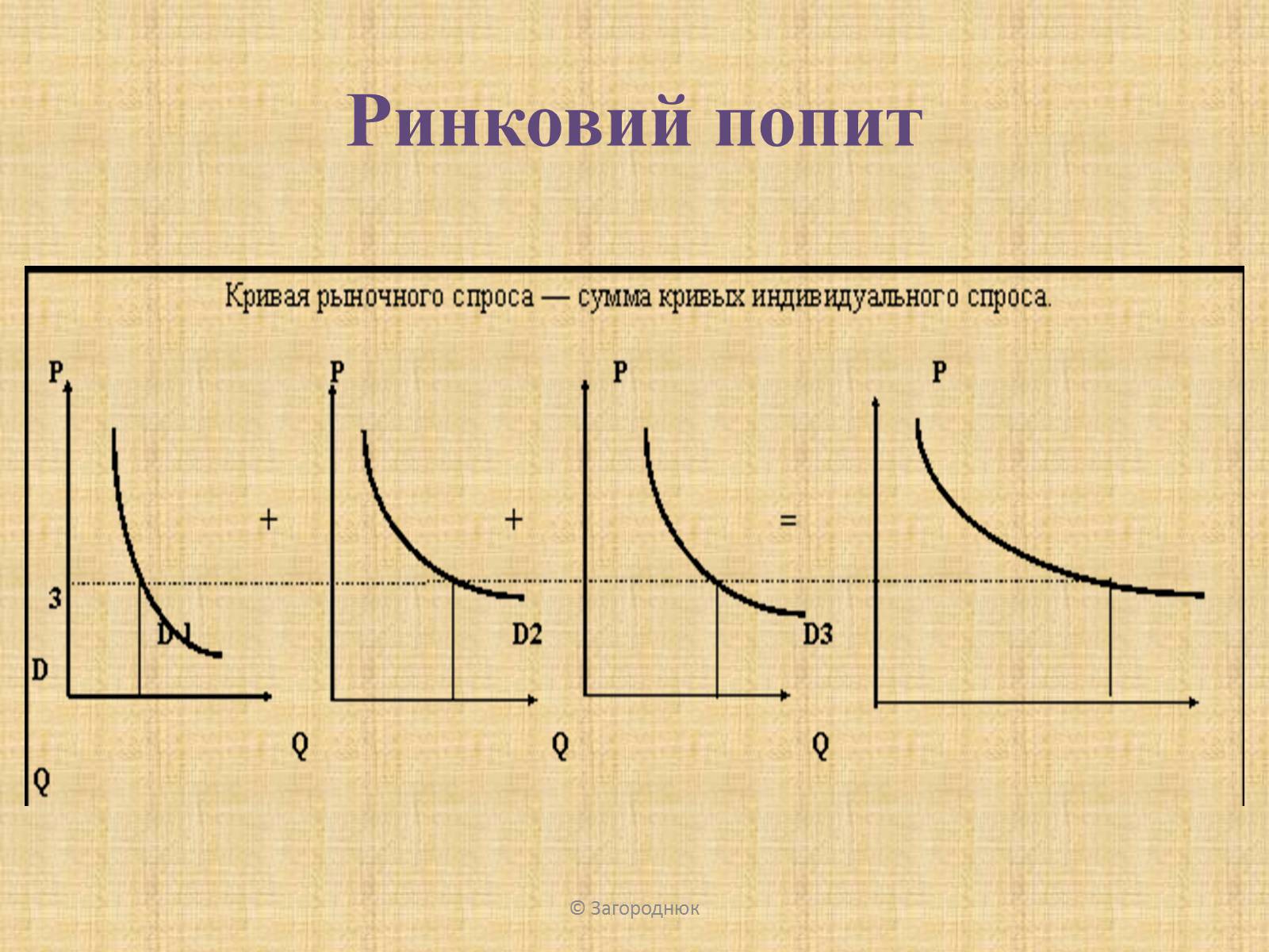 Попит. Попить. Попит попит. Как сделать попит.