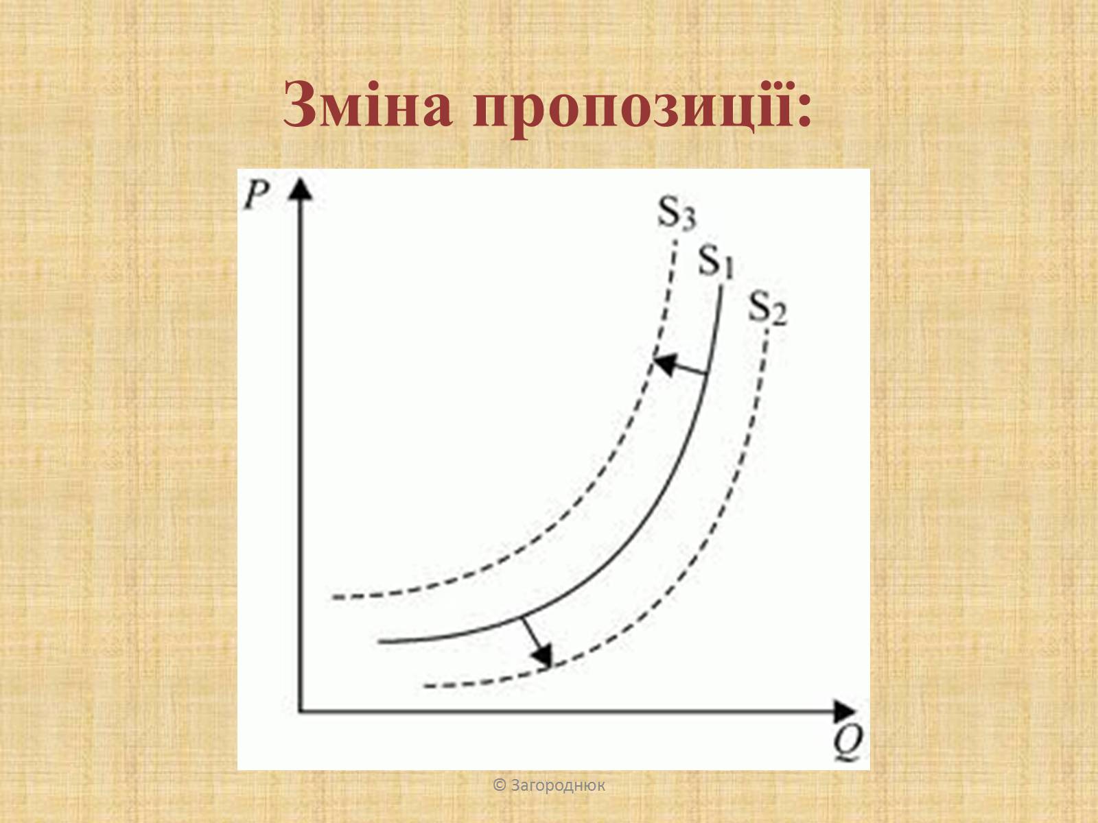 Презентація на тему «Нецінові чинники попиту та пропозиції. Графічне відображення впливу» - Слайд #9