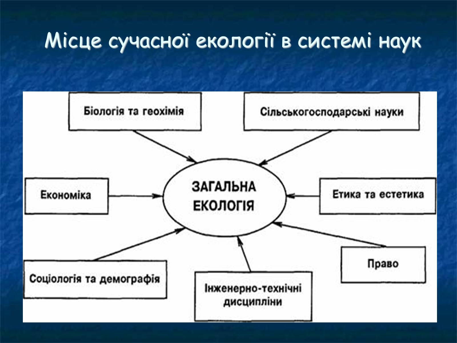 Презентація на тему «Екологія як наука про довкілля» (варіант 1) - Слайд #10