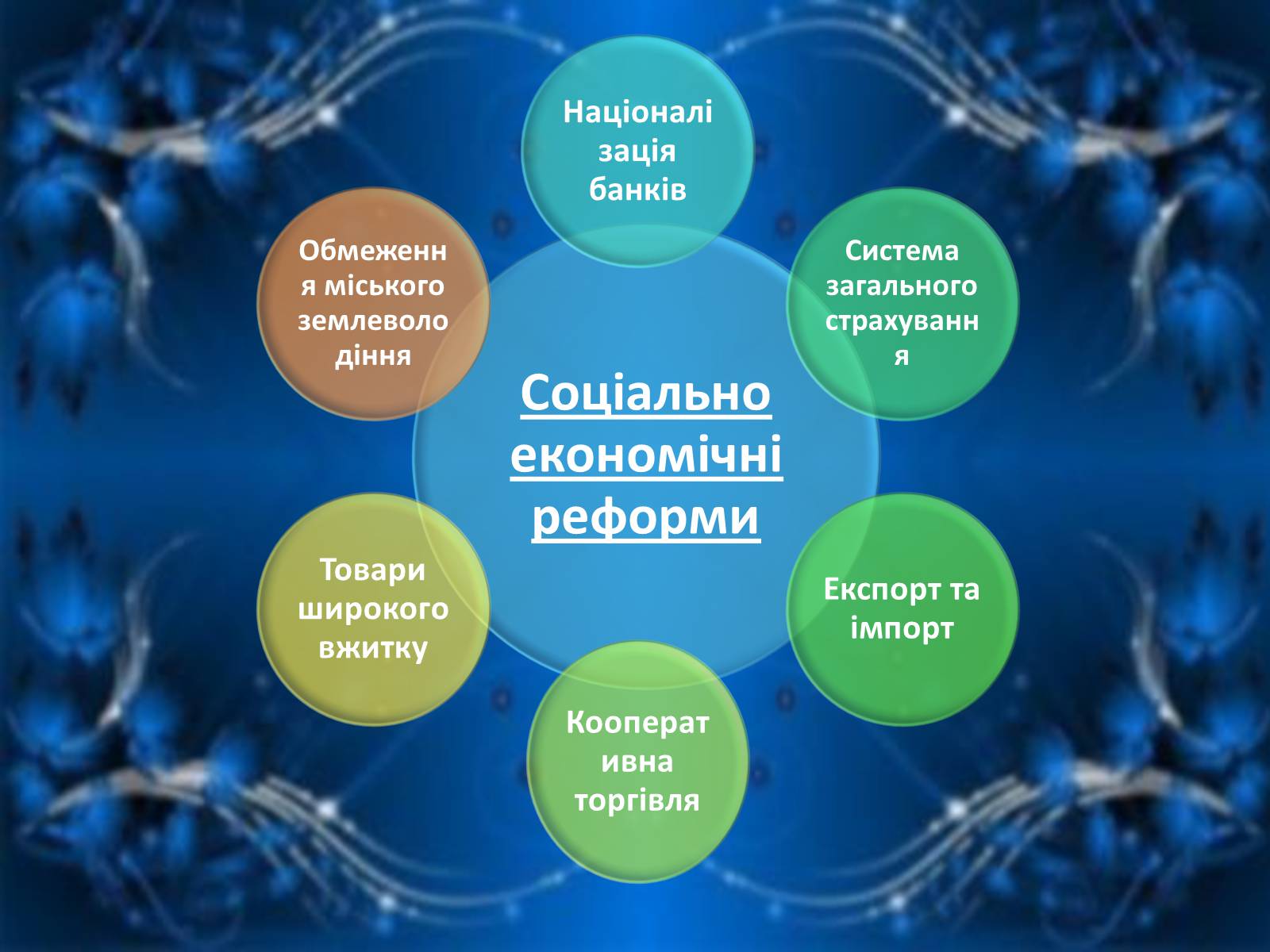 Презентація на тему «Уряди Індіри Ганді» - Слайд #10