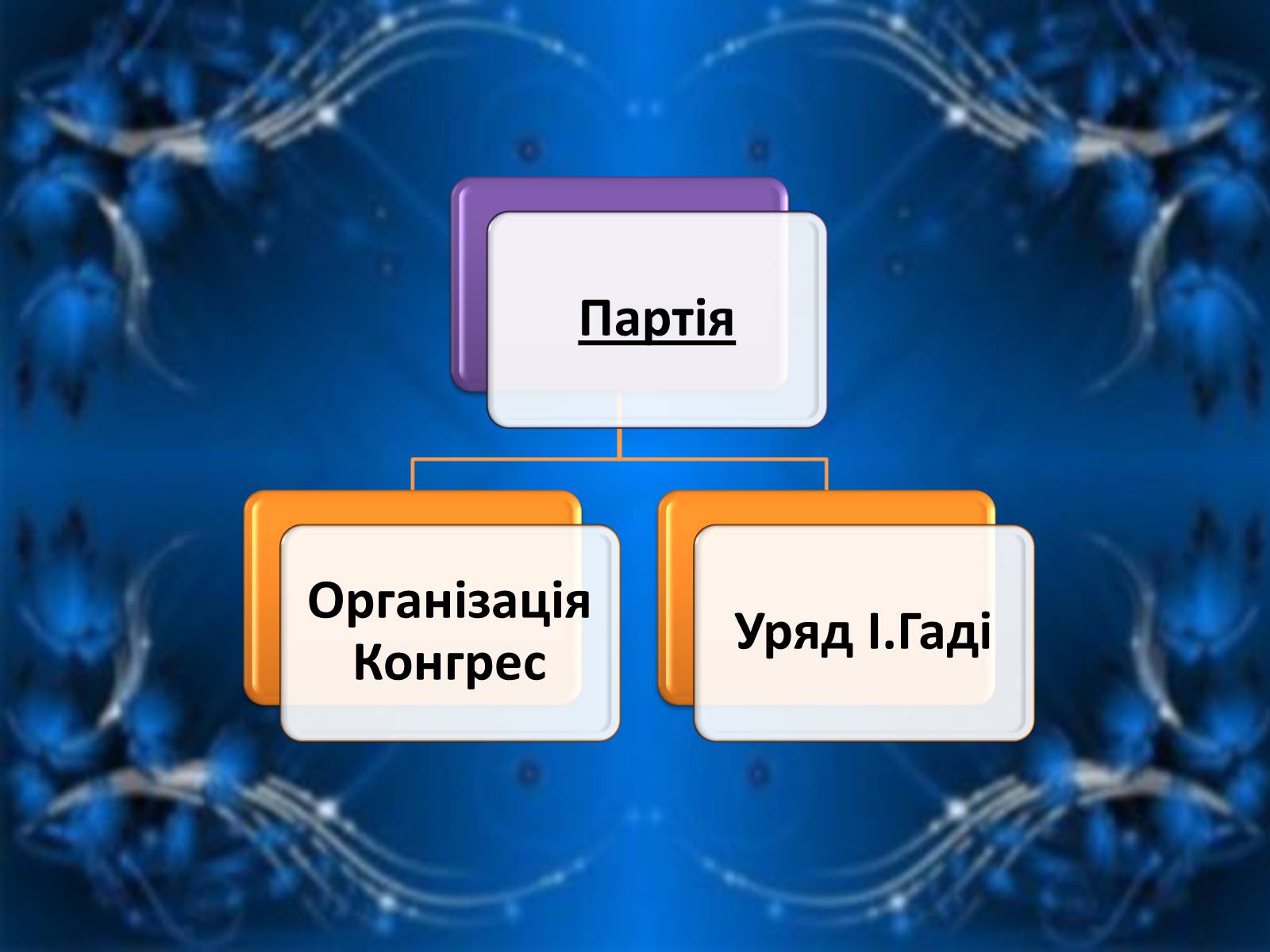 Презентація на тему «Уряди Індіри Ганді» - Слайд #9