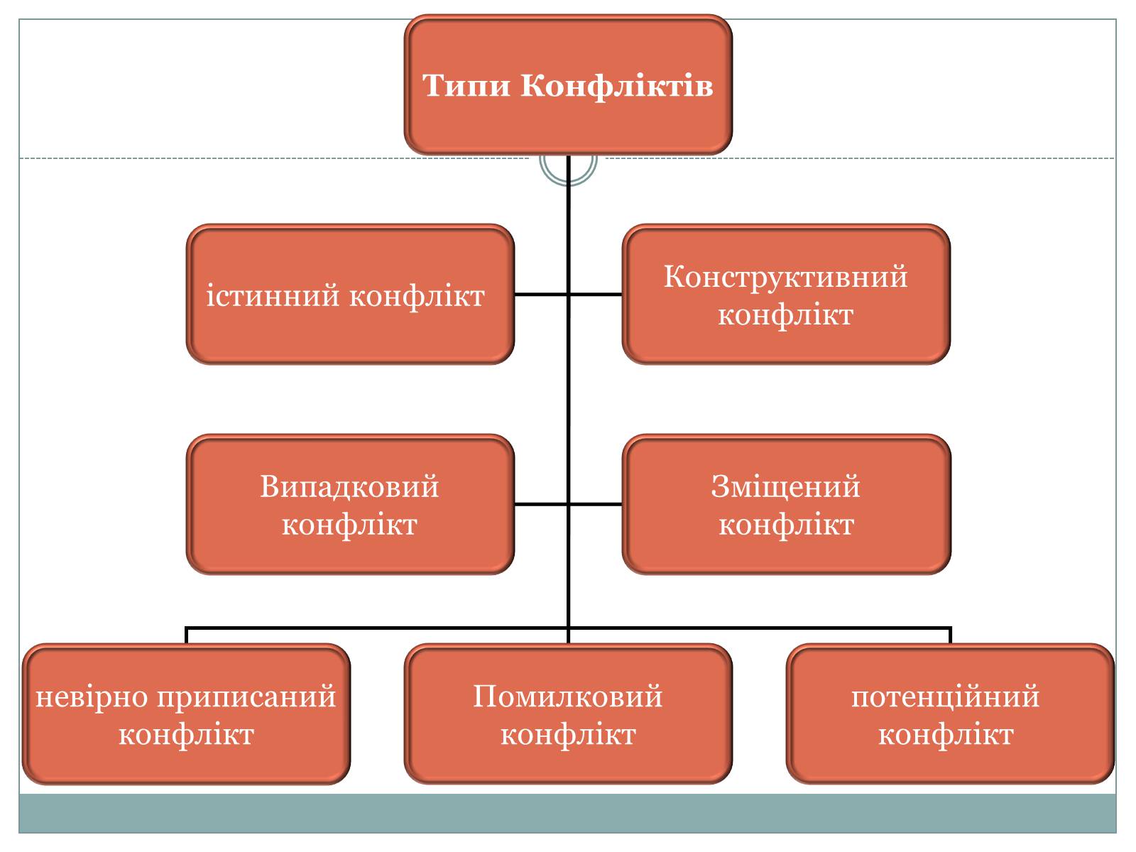 Презентація на тему «Конфлікт і шляхи його подолання» (варіант 3) - Слайд #4