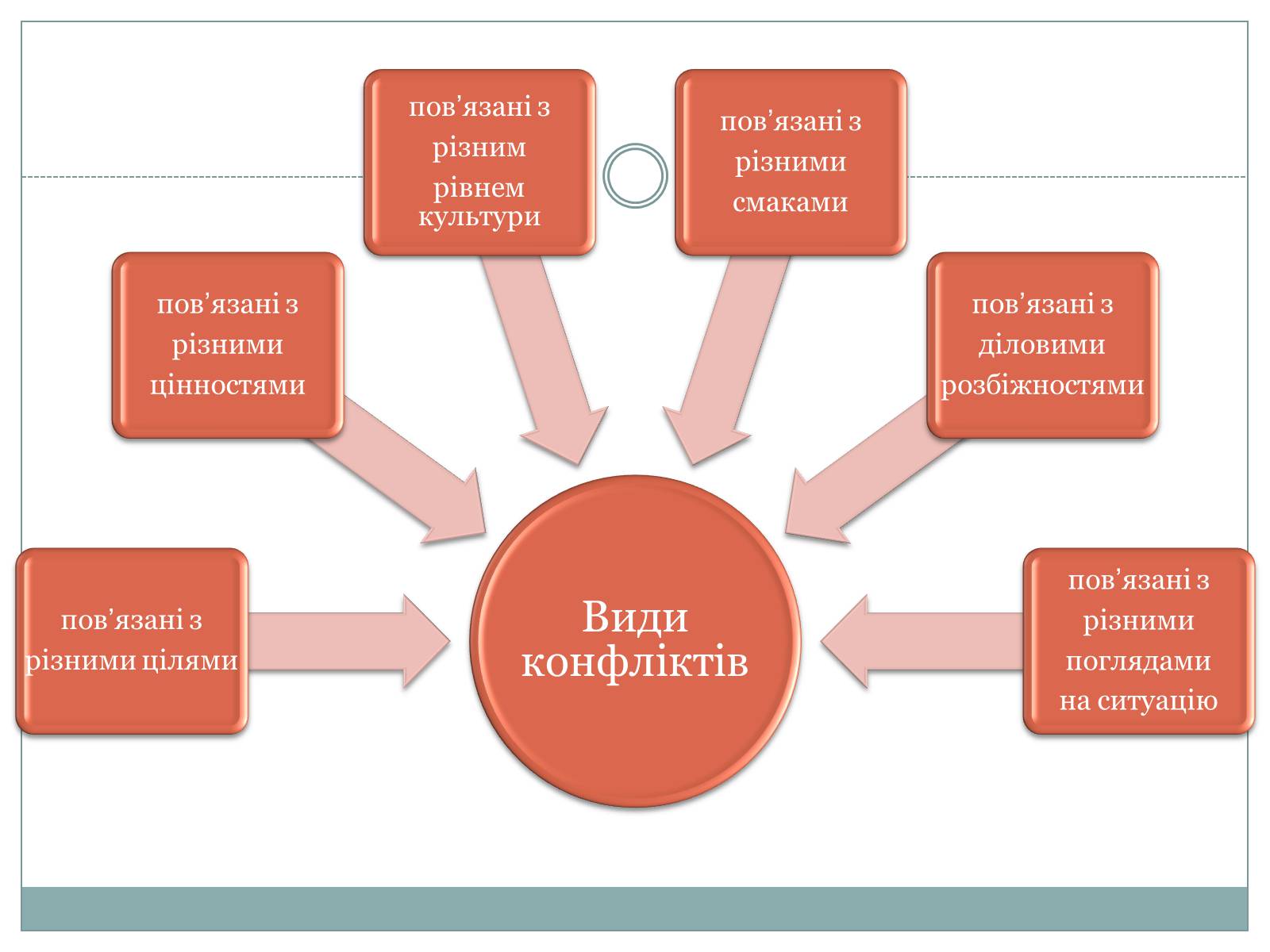 Презентація на тему «Конфлікт і шляхи його подолання» (варіант 3) - Слайд #6