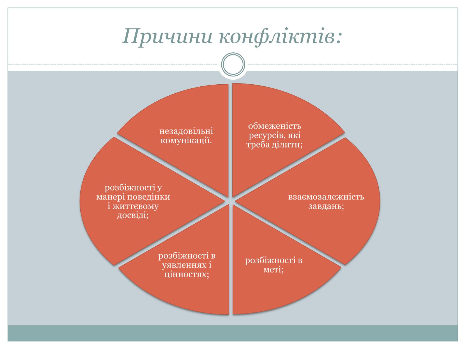 Презентація на тему «Конфлікт і шляхи його подолання» (варіант 3) - Слайд #8