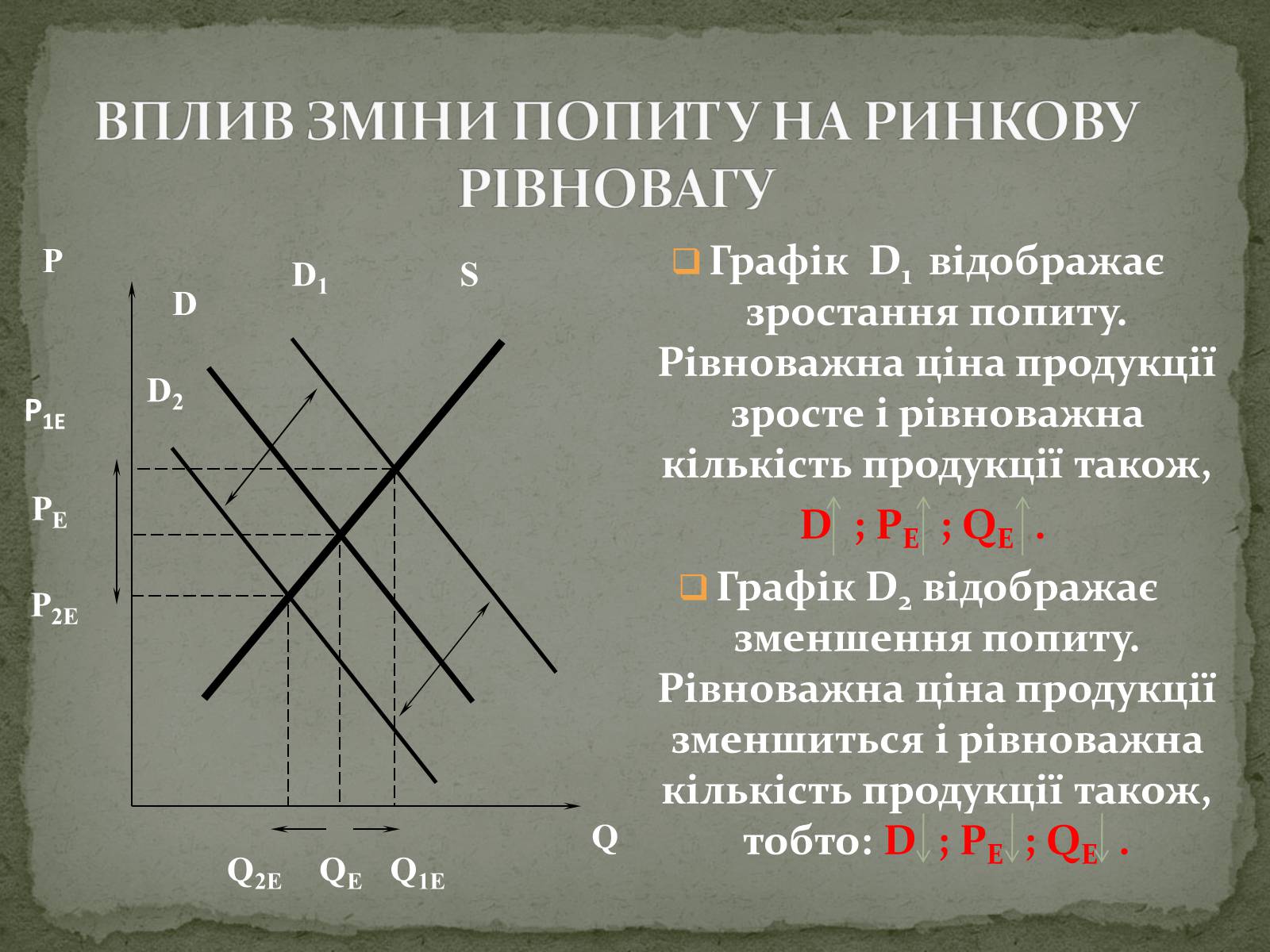 Презентація на тему «Взаємодія попиту і пропозиції» (варіант 2) - Слайд #12