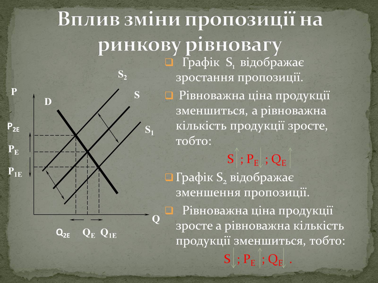 Презентація на тему «Взаємодія попиту і пропозиції» (варіант 2) - Слайд #13