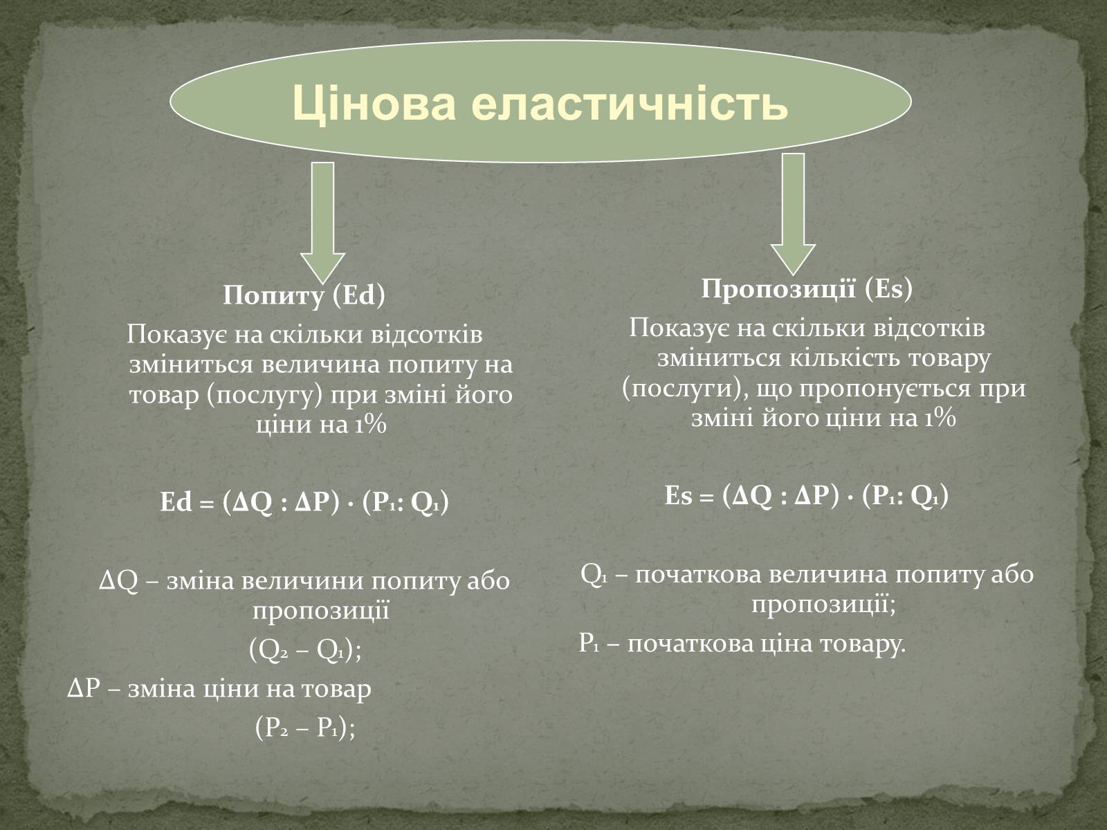 Презентація на тему «Взаємодія попиту і пропозиції» (варіант 2) - Слайд #14