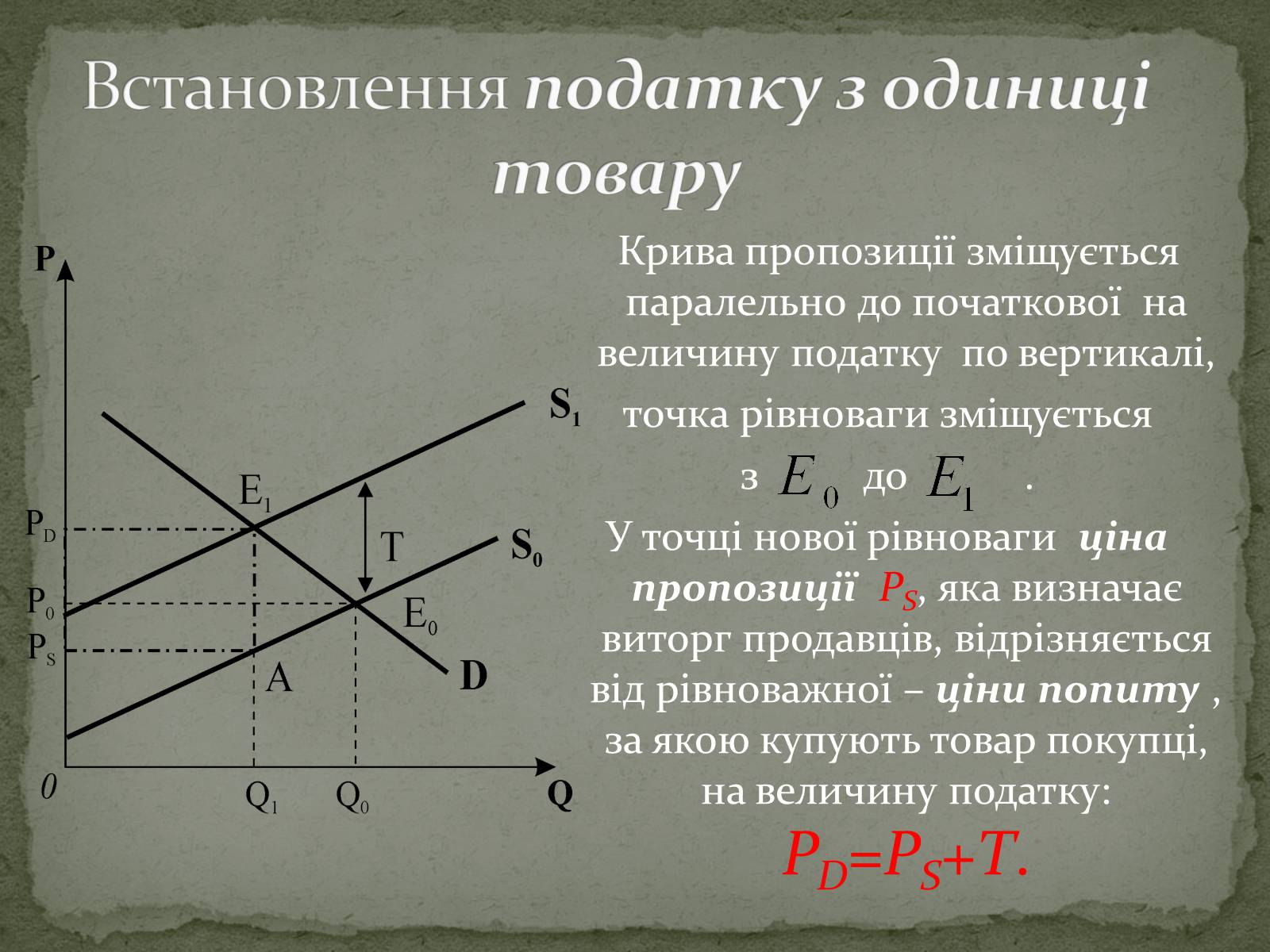 Презентація на тему «Взаємодія попиту і пропозиції» (варіант 2) - Слайд #15