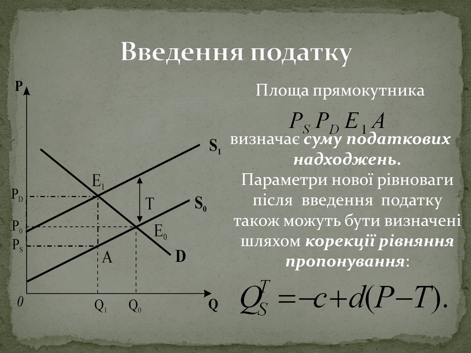 Презентація на тему «Взаємодія попиту і пропозиції» (варіант 2) - Слайд #17