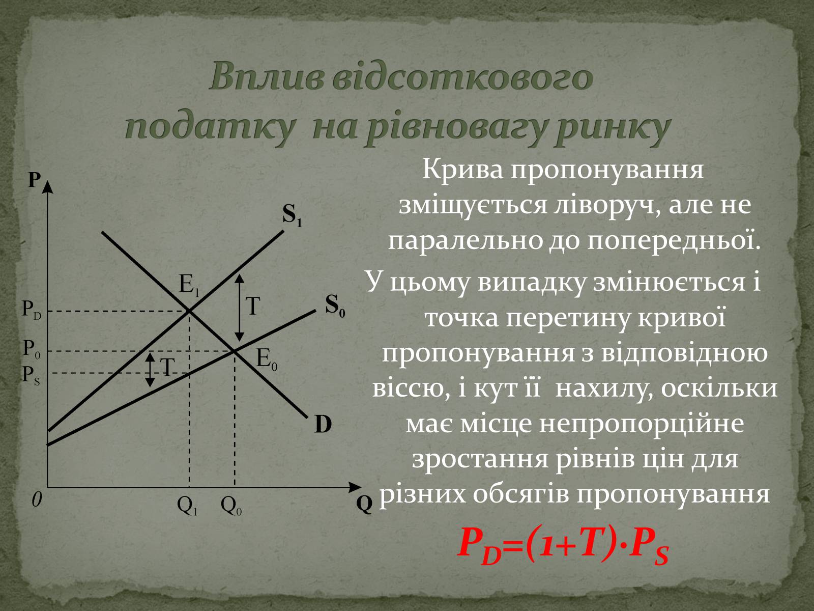 Презентація на тему «Взаємодія попиту і пропозиції» (варіант 2) - Слайд #18