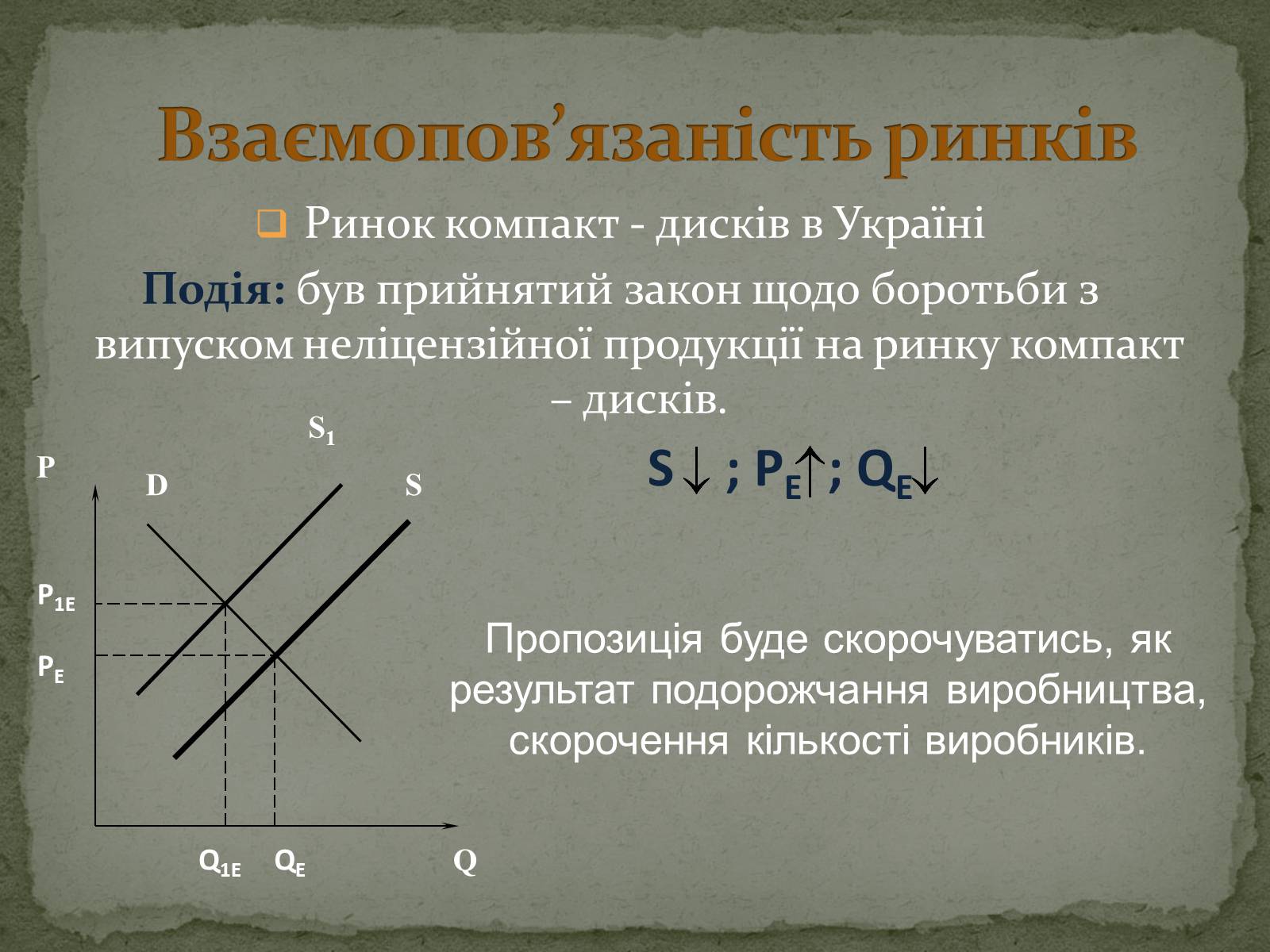 Презентація на тему «Взаємодія попиту і пропозиції» (варіант 2) - Слайд #19