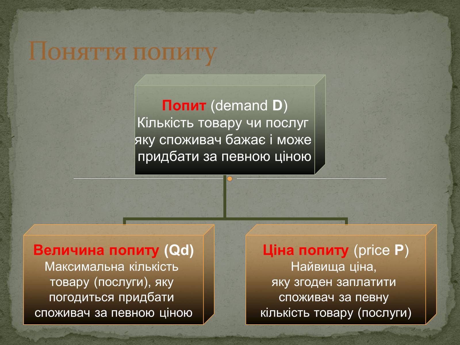 Презентація на тему «Взаємодія попиту і пропозиції» (варіант 2) - Слайд #2