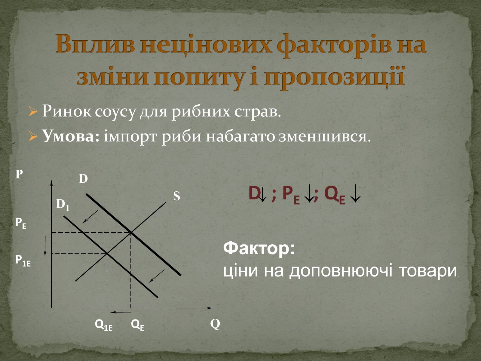 Презентація на тему «Взаємодія попиту і пропозиції» (варіант 2) - Слайд #20