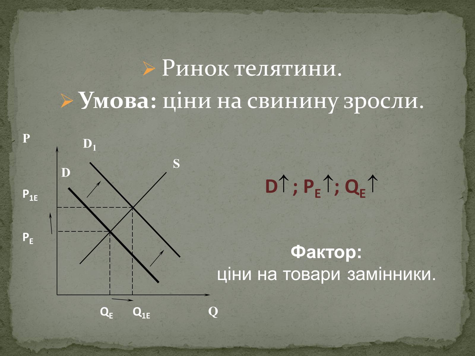 Презентація на тему «Взаємодія попиту і пропозиції» (варіант 2) - Слайд #22