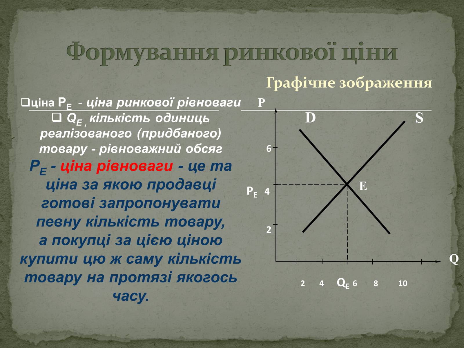 Презентація на тему «Взаємодія попиту і пропозиції» (варіант 2) - Слайд #6