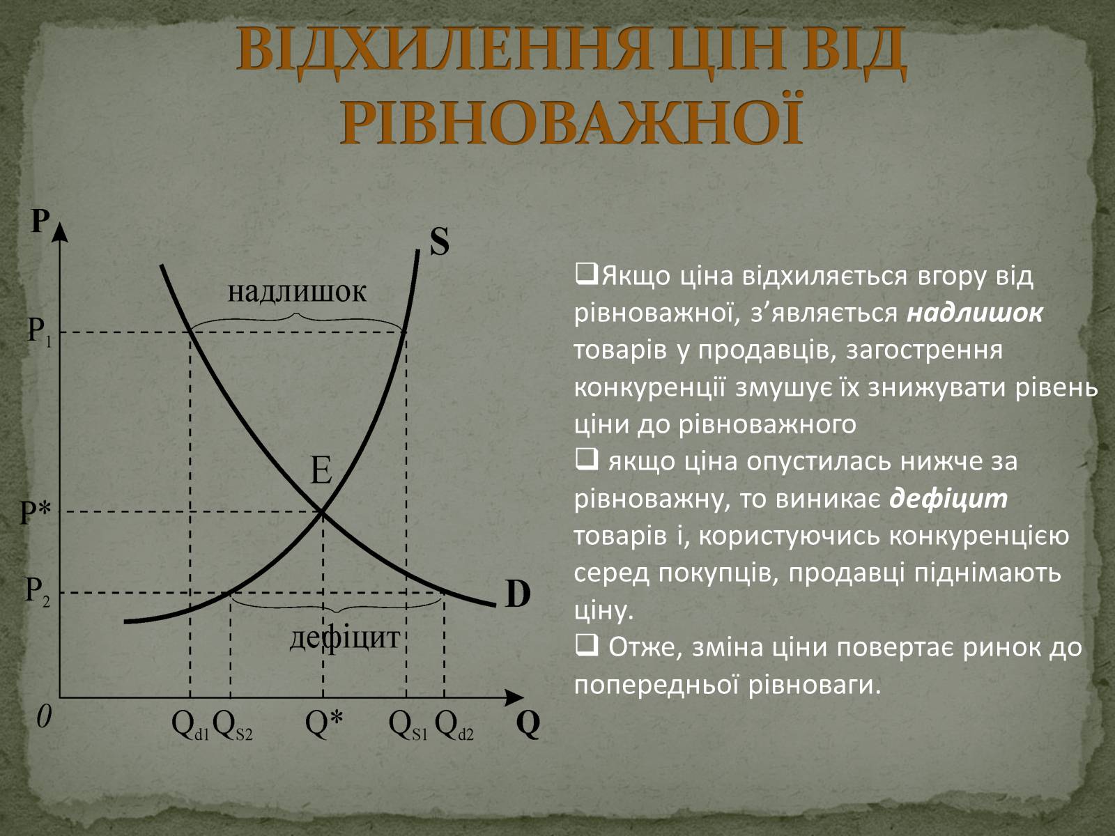 Презентація на тему «Взаємодія попиту і пропозиції» (варіант 2) - Слайд #9