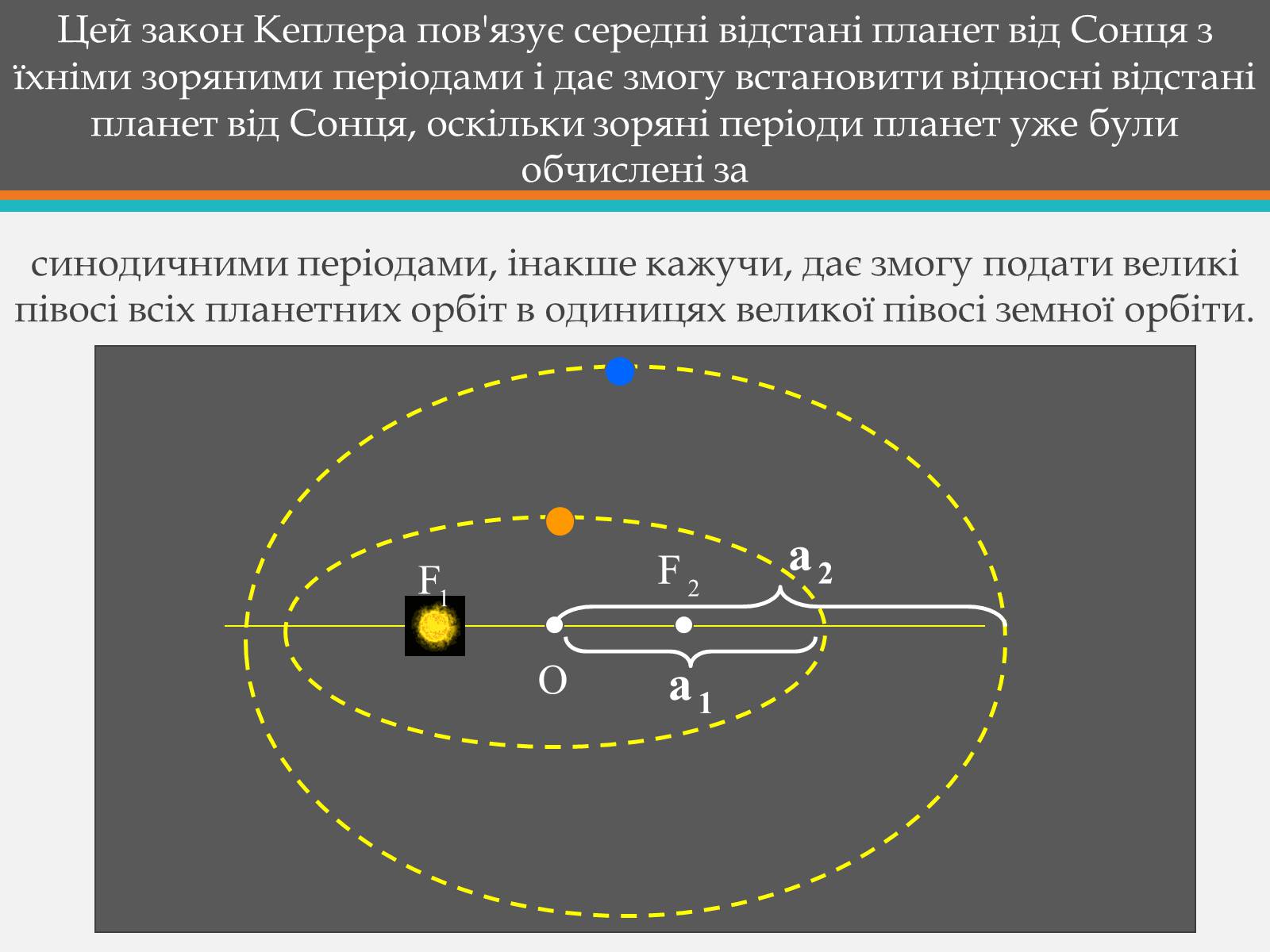 Презентація на тему «Закони Кеплера» (варіант 6) - Слайд #9