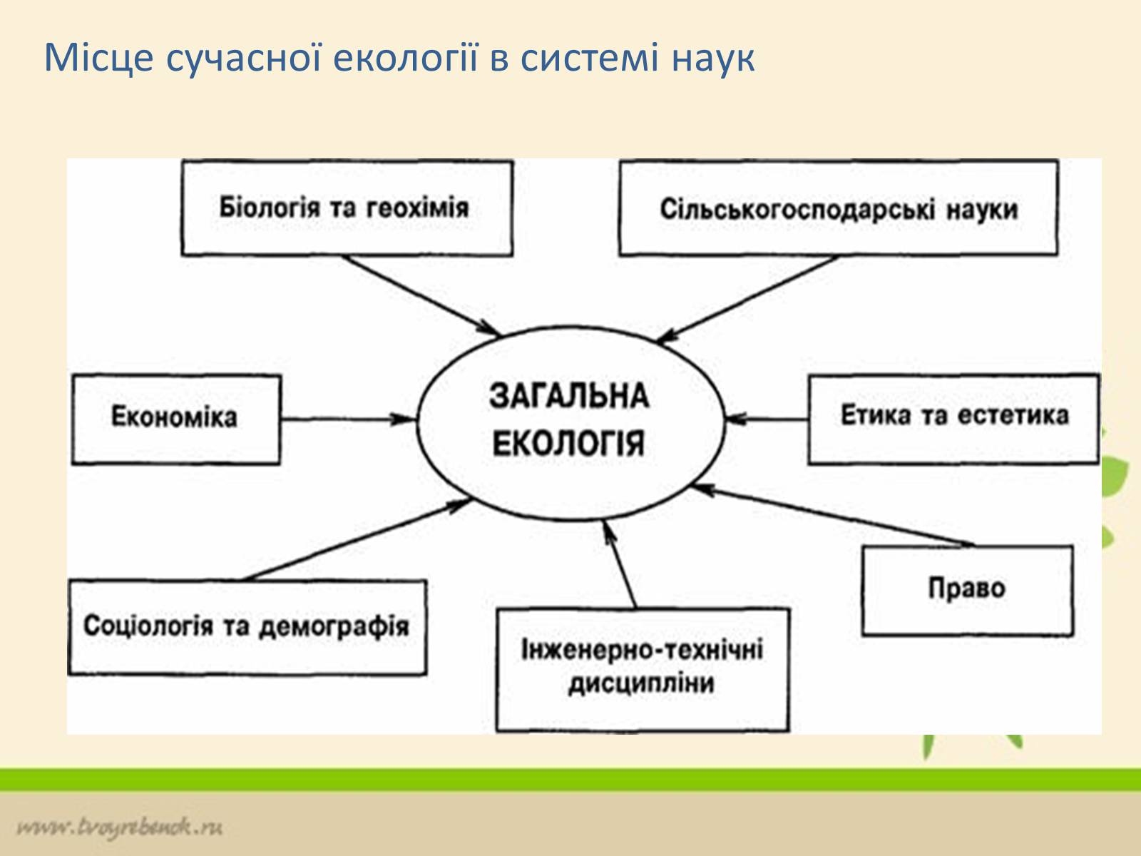 Презентація на тему «Екологія» (варіант 6) - Слайд #9