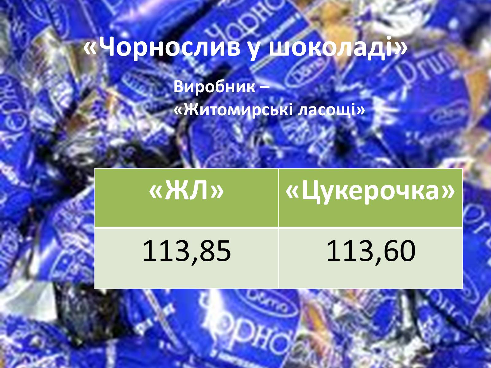 Презентація на тему «Мережа магазинів «Цукерочка»» - Слайд #4