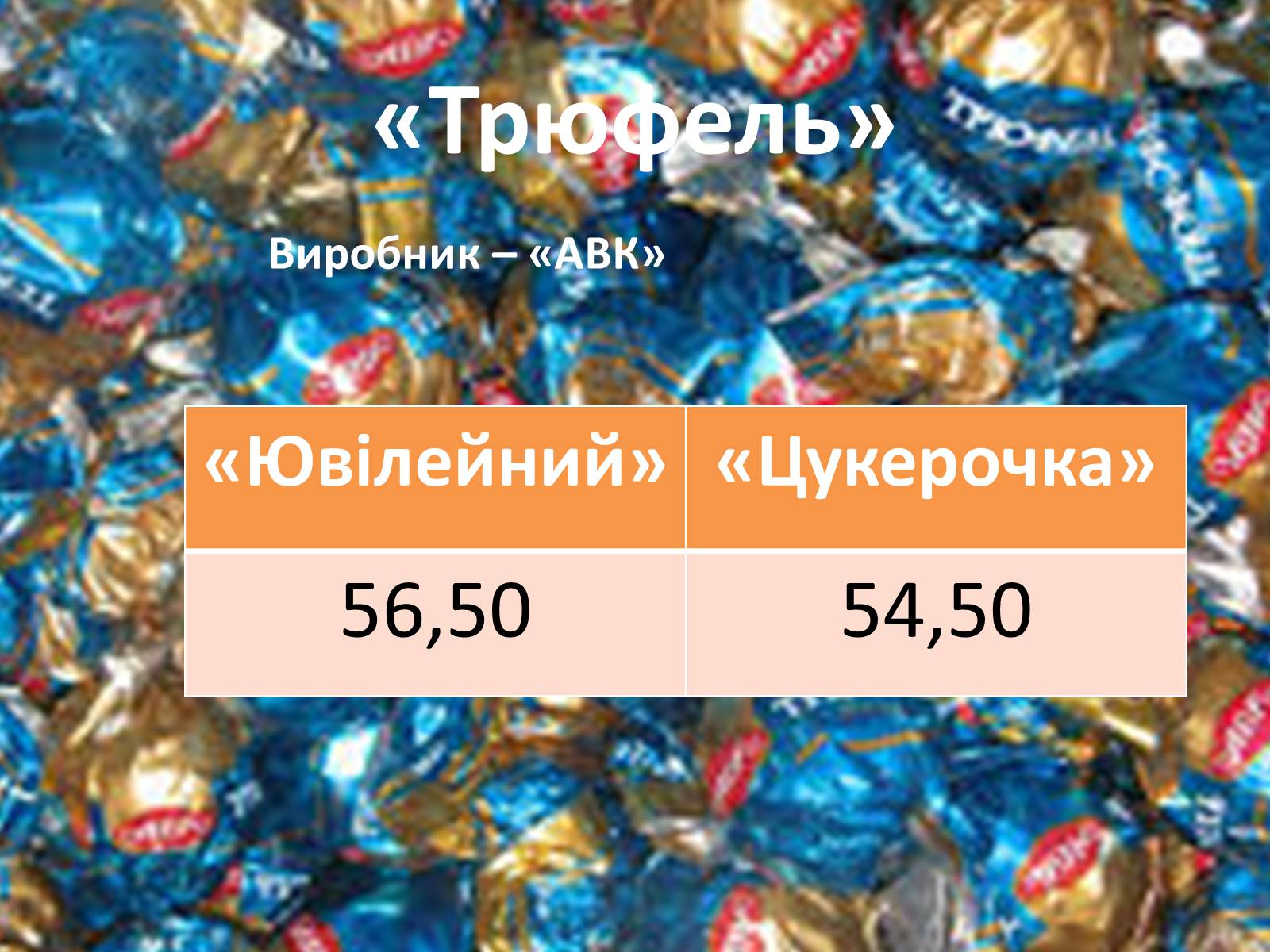 Презентація на тему «Мережа магазинів «Цукерочка»» - Слайд #5