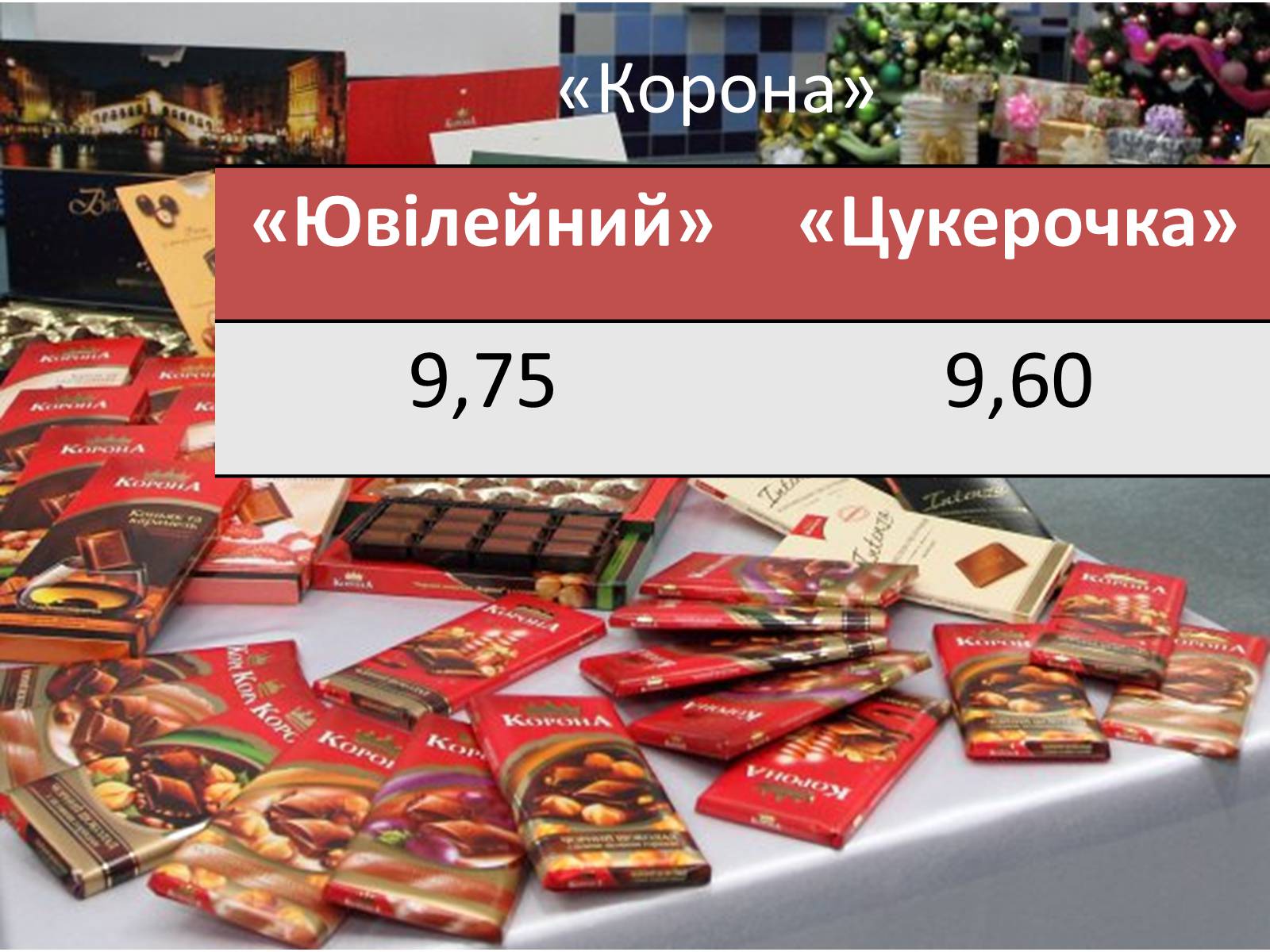 Презентація на тему «Мережа магазинів «Цукерочка»» - Слайд #6