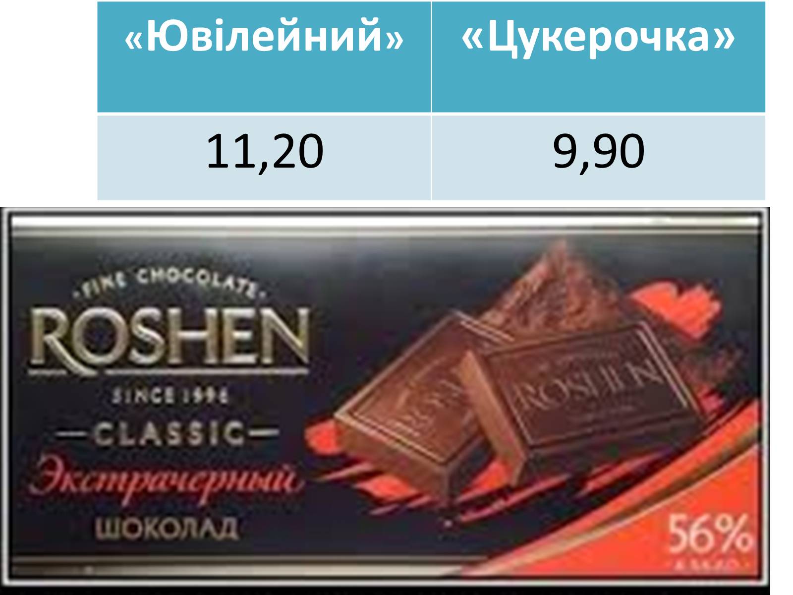 Презентація на тему «Мережа магазинів «Цукерочка»» - Слайд #7